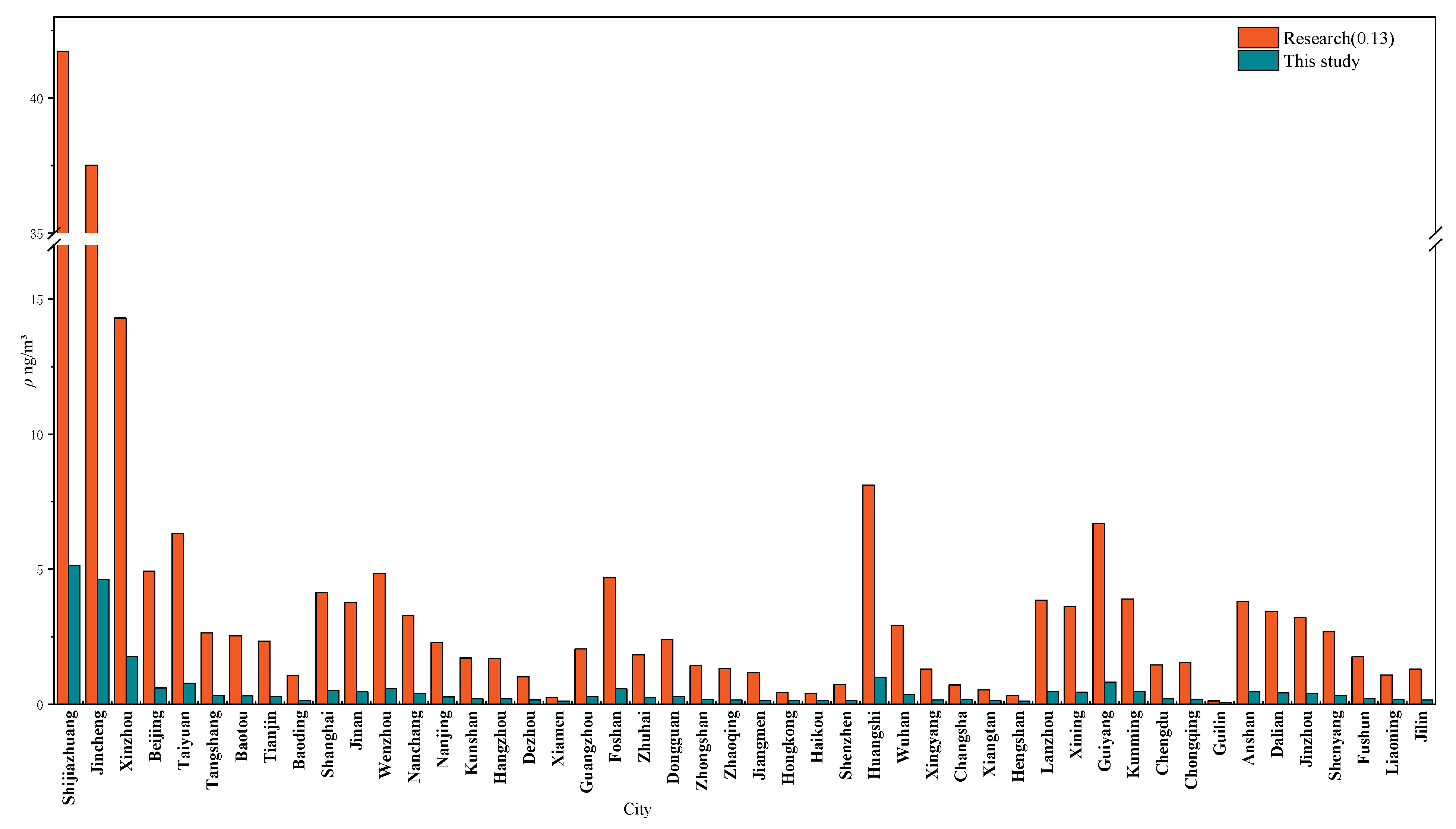 Atmosphere 14 00209 g006