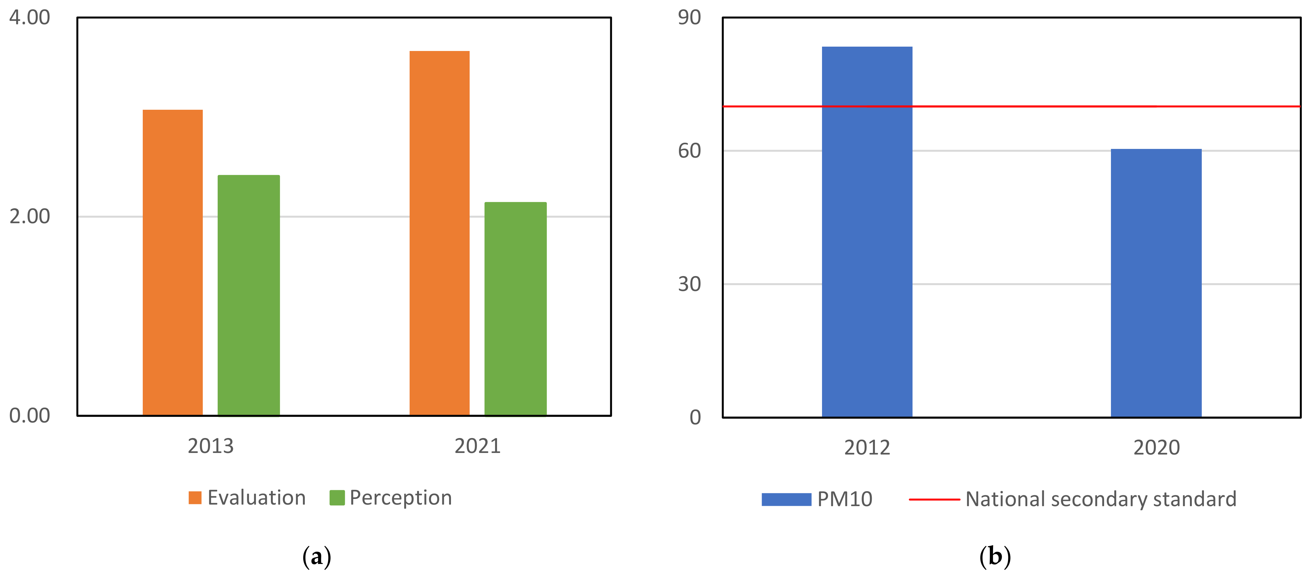 Atmosphere 14 00212 g001 Atmosphere 14 00212 g001