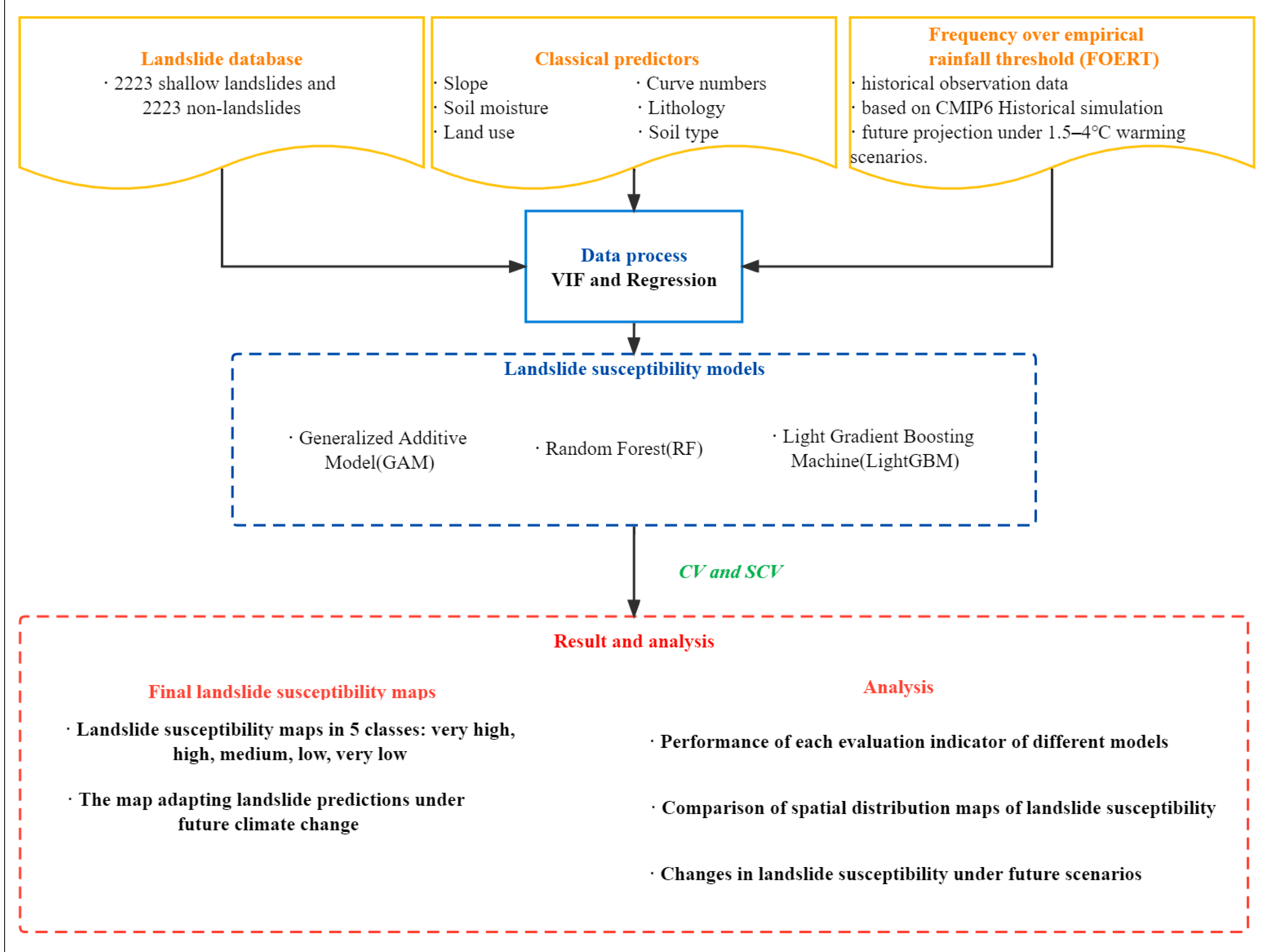 Atmosphere 14 00214 g003 Atmosphere 14 00214 g003