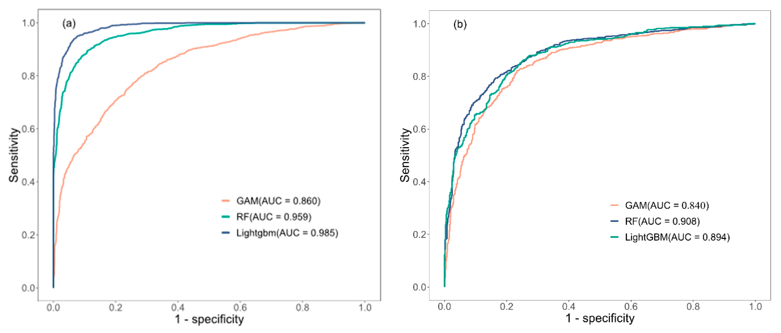 Atmosphere 14 00214 g004 Atmosphere 14 00214 g004