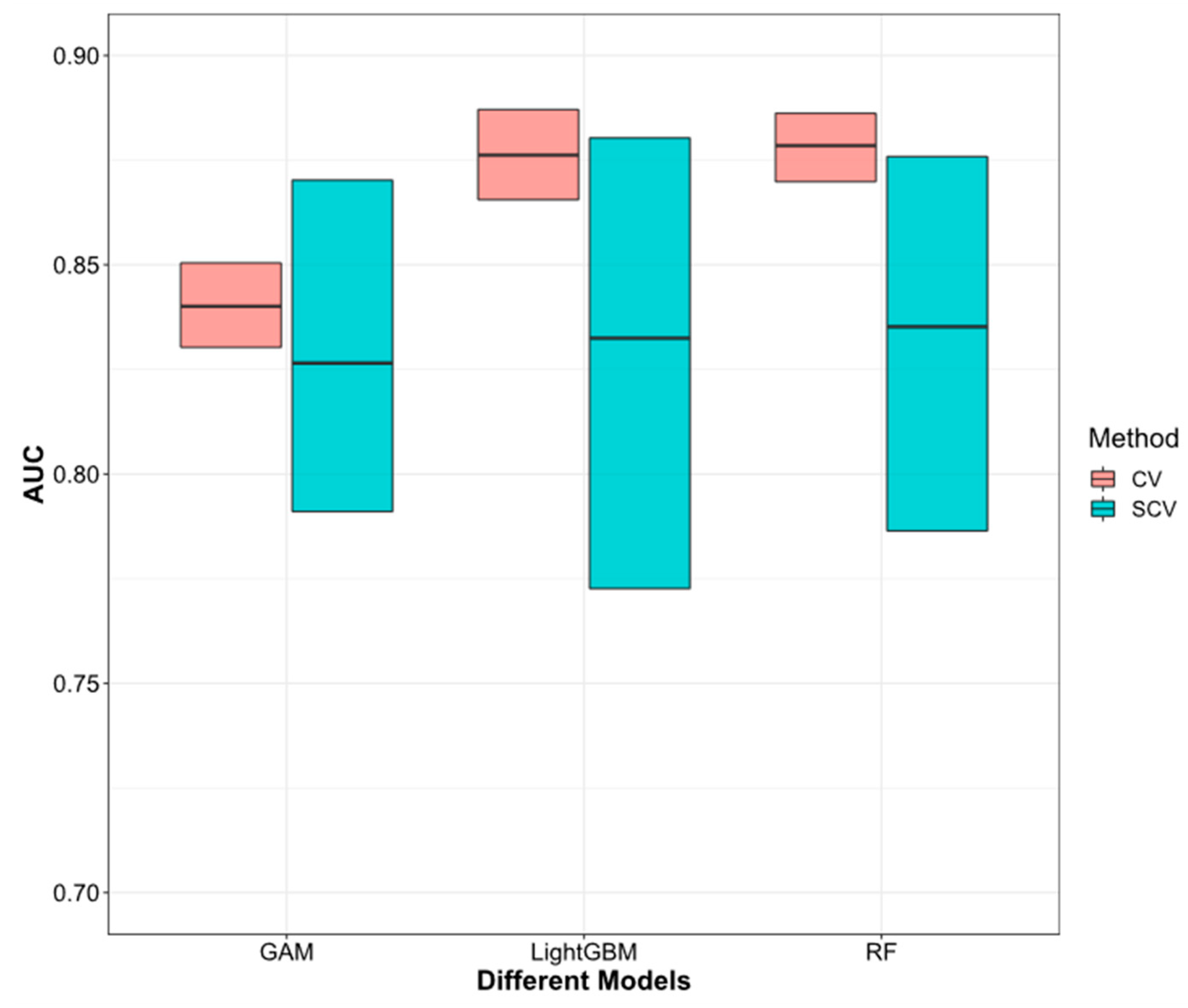 Atmosphere 14 00214 g005 Atmosphere 14 00214 g005