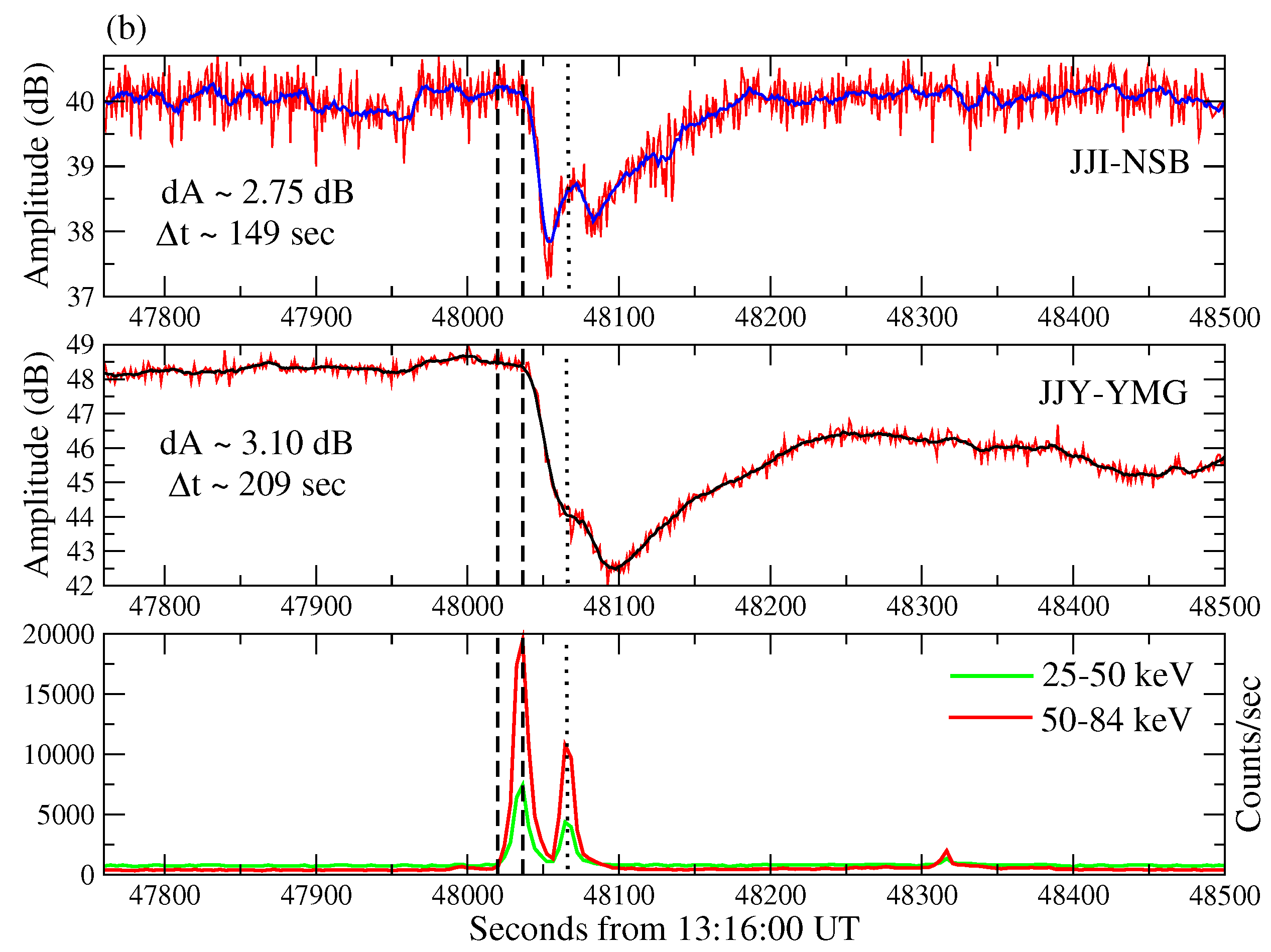 Atmosphere 14 00217 g002b Atmosphere 14 00217 g002b