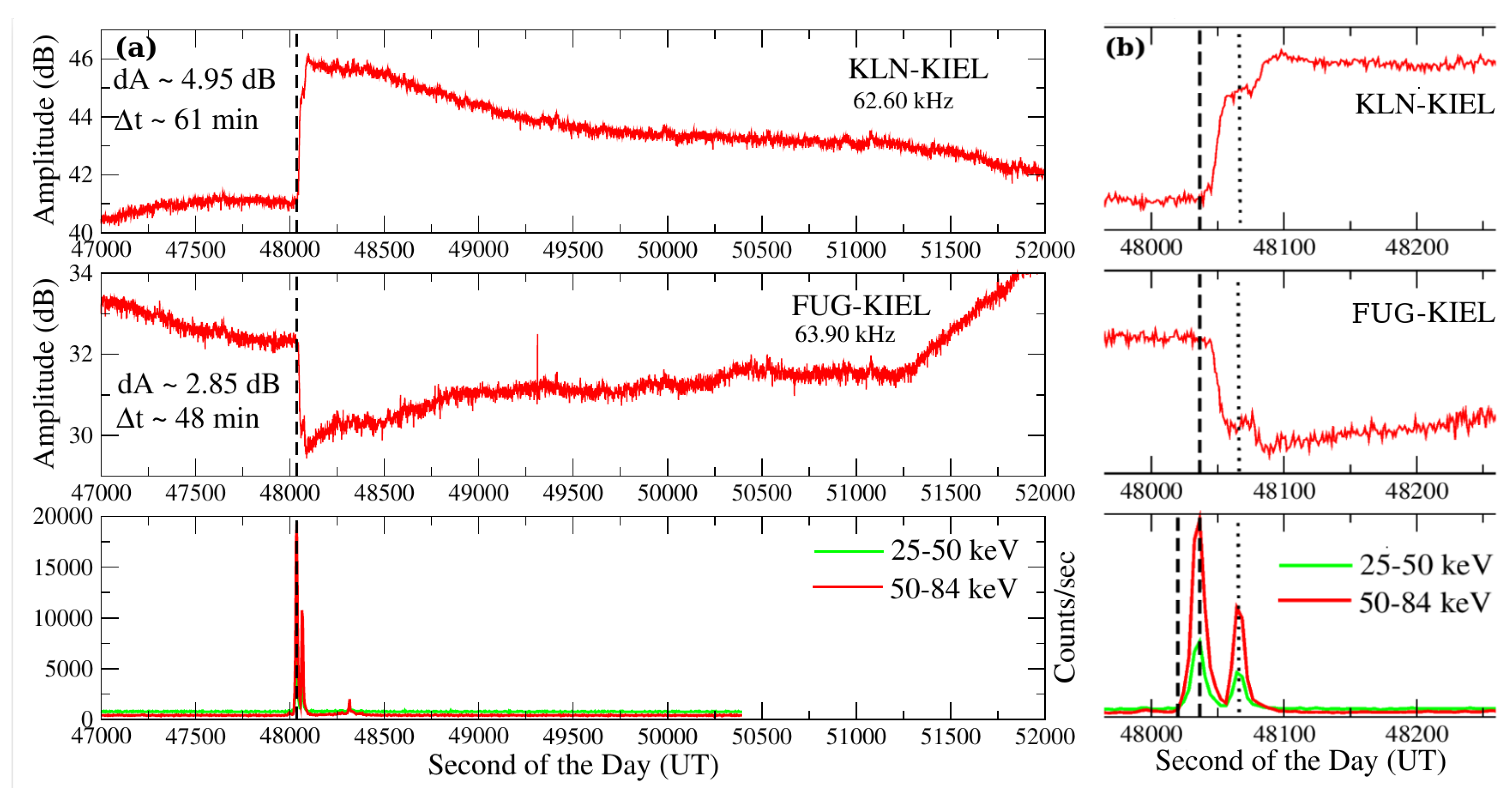 Atmosphere 14 00217 g004 Atmosphere 14 00217 g004