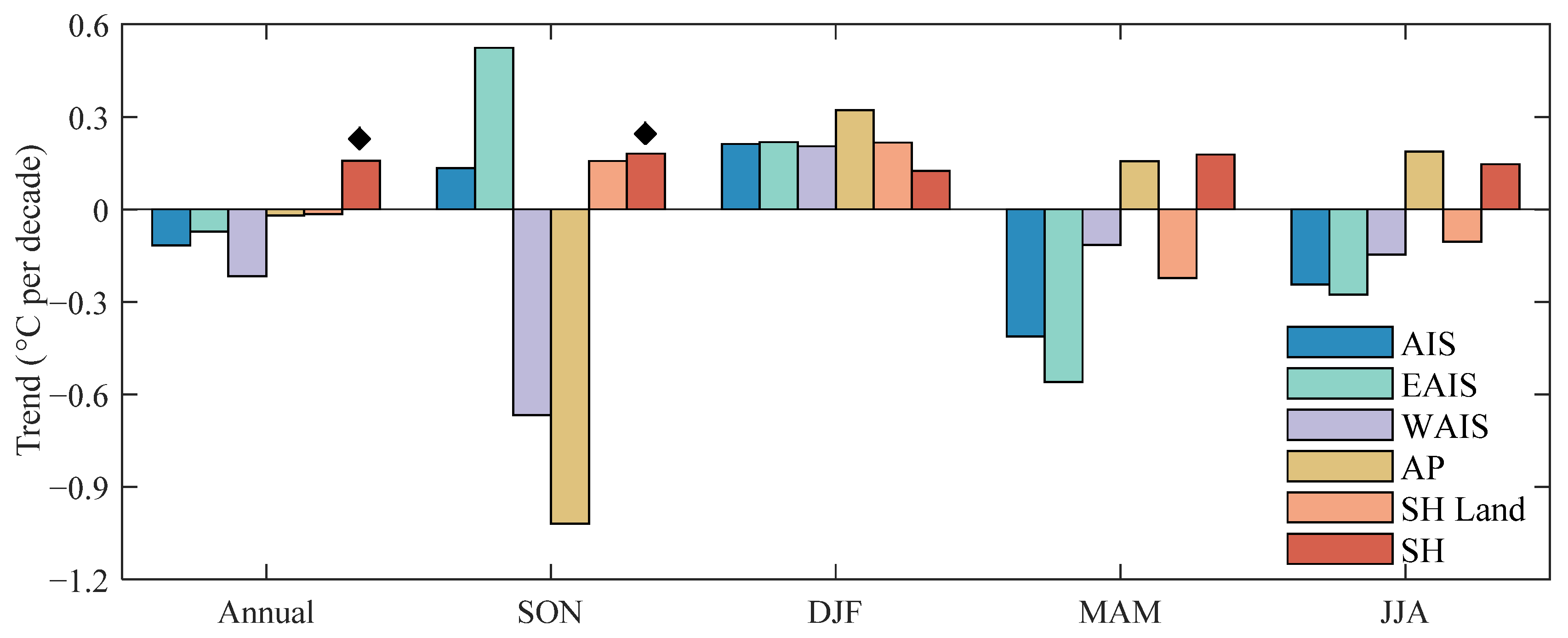 Atmosphere 14 00218 g001 Atmosphere 14 00218 g001