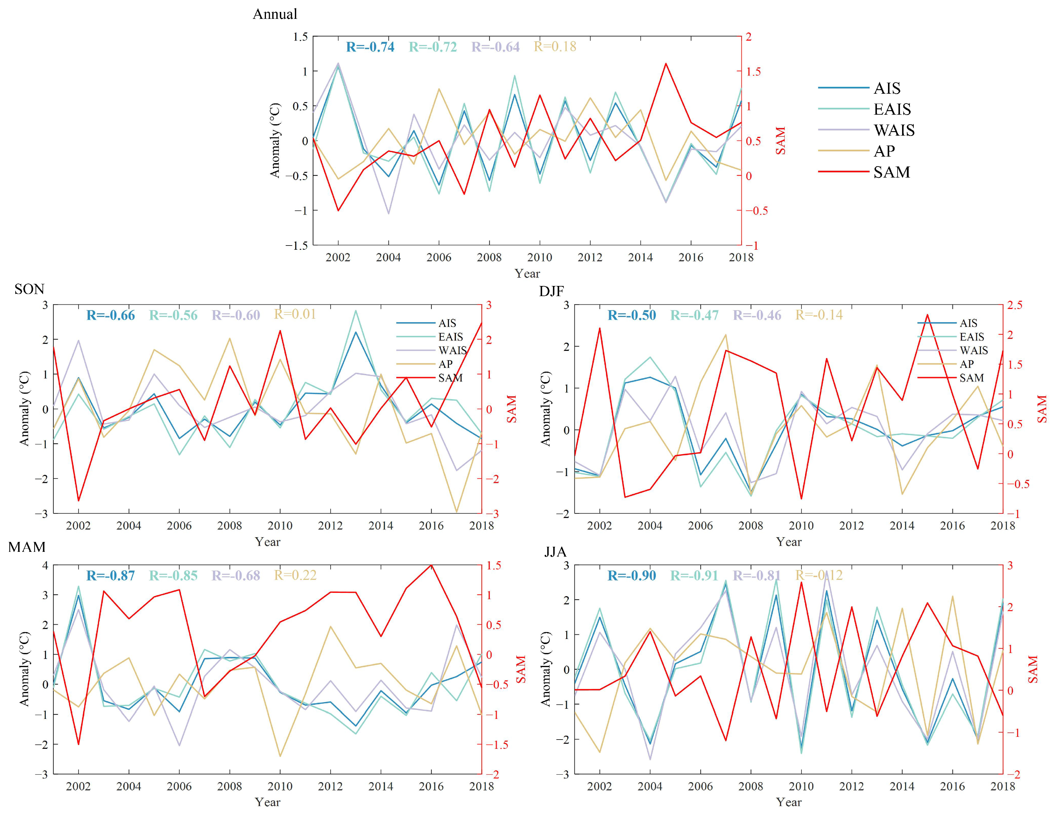 Atmosphere 14 00218 g005 Atmosphere 14 00218 g005