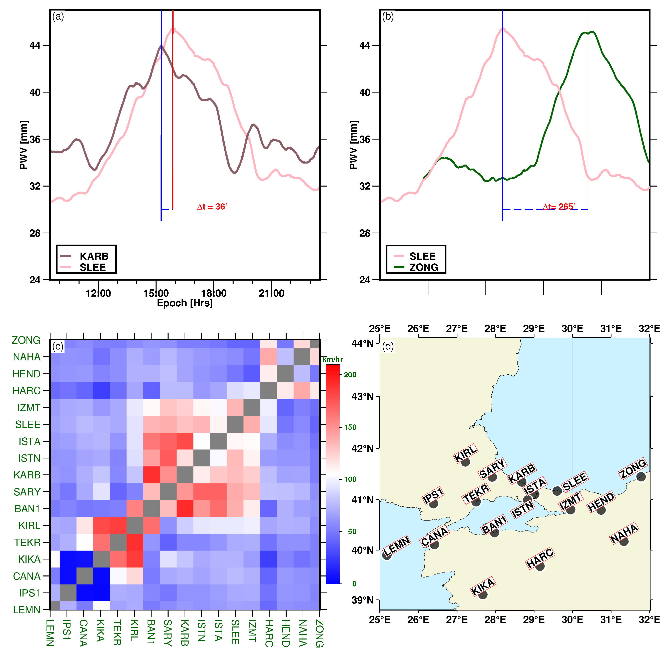 Atmosphere 14 00219 g005