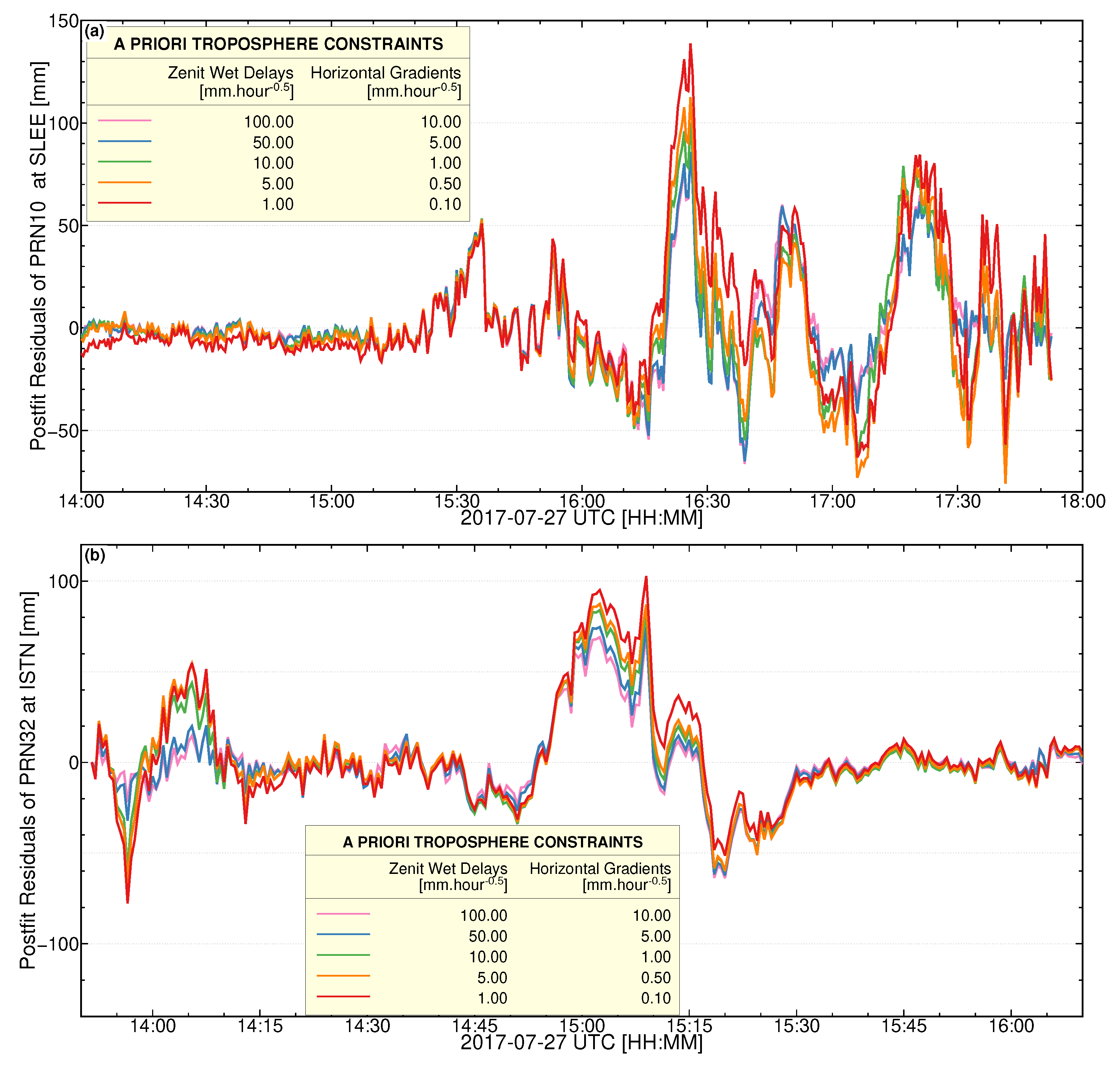 Atmosphere 14 00219 g008