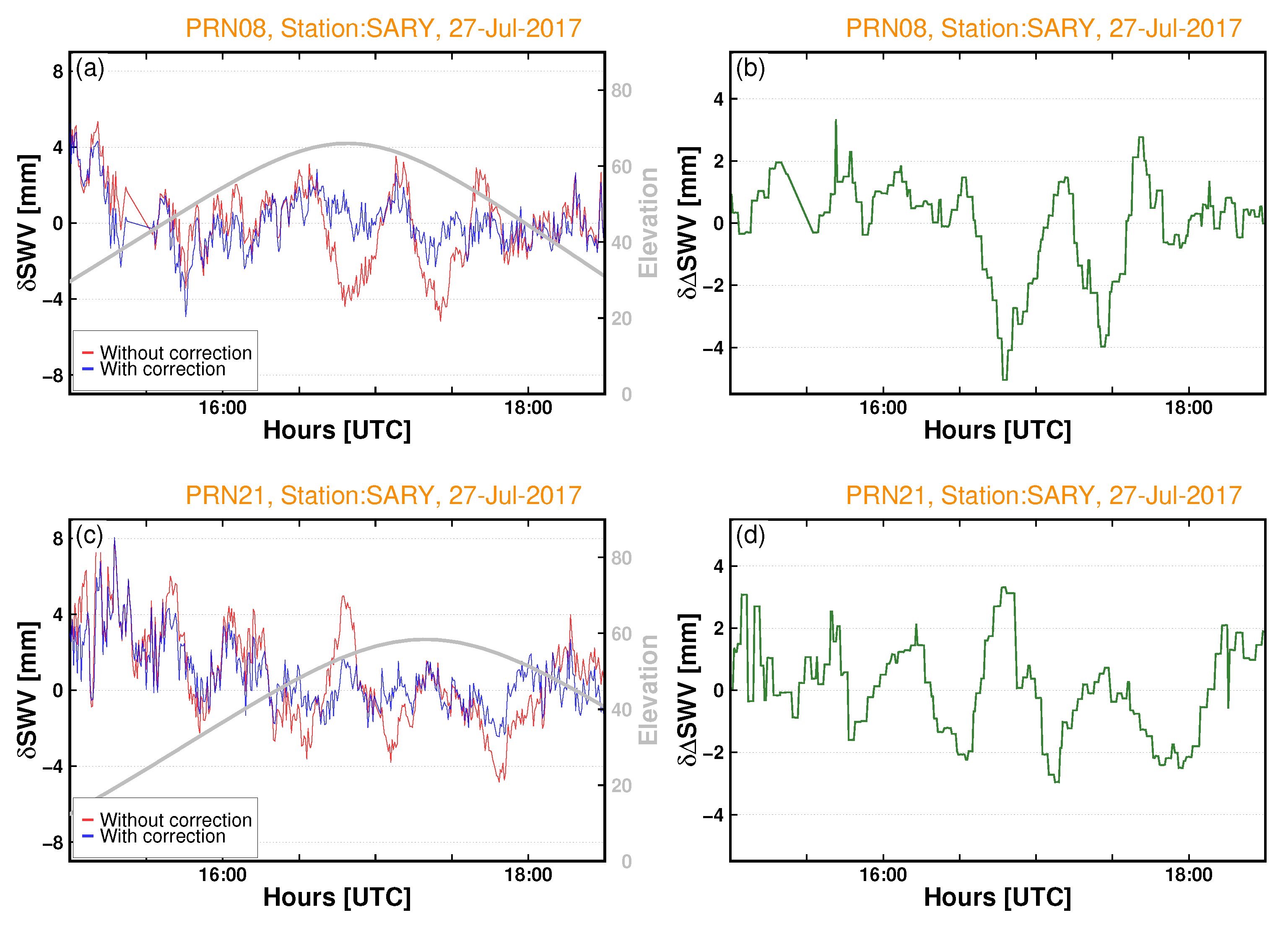 Atmosphere 14 00219 g011