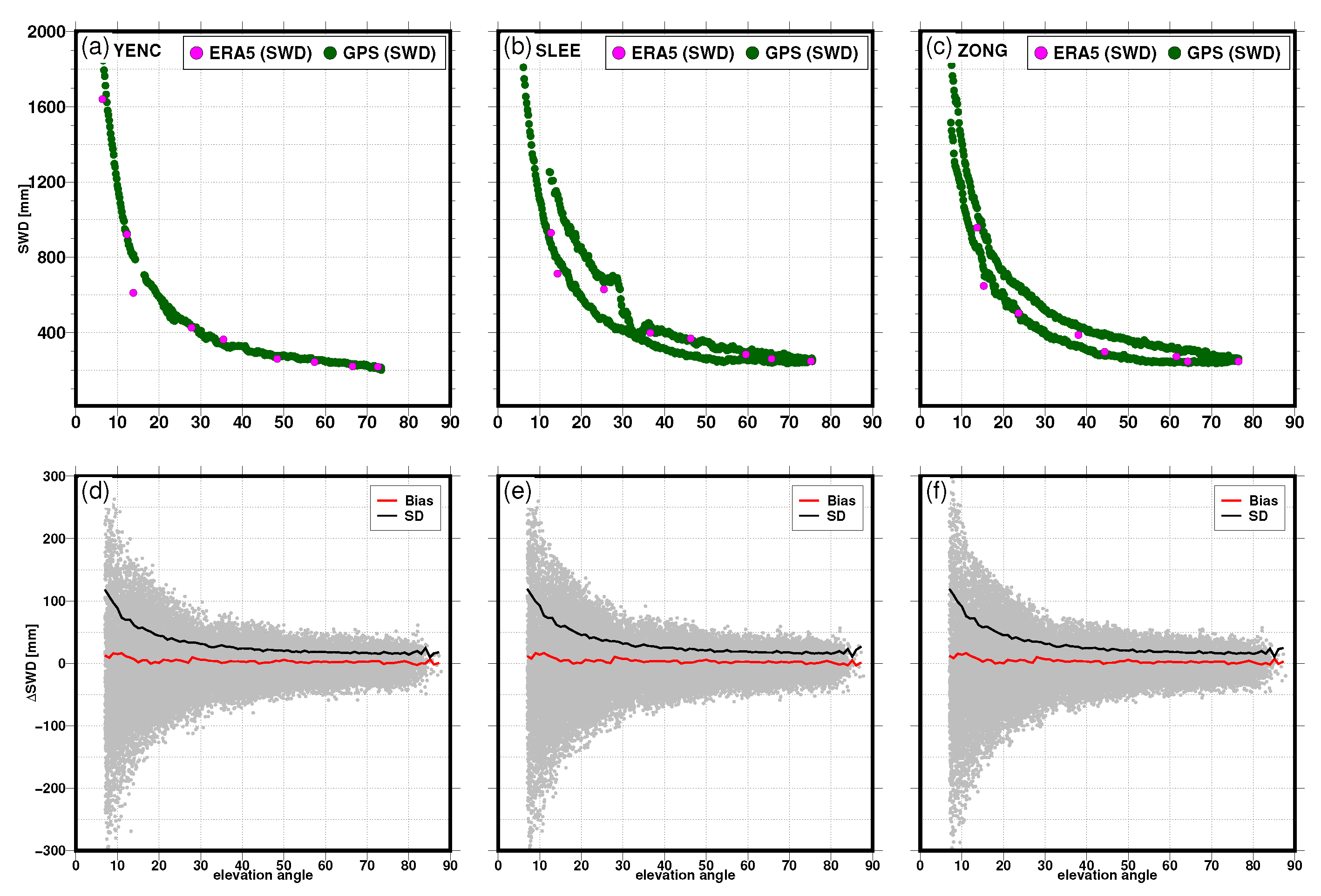 Atmosphere 14 00219 g012