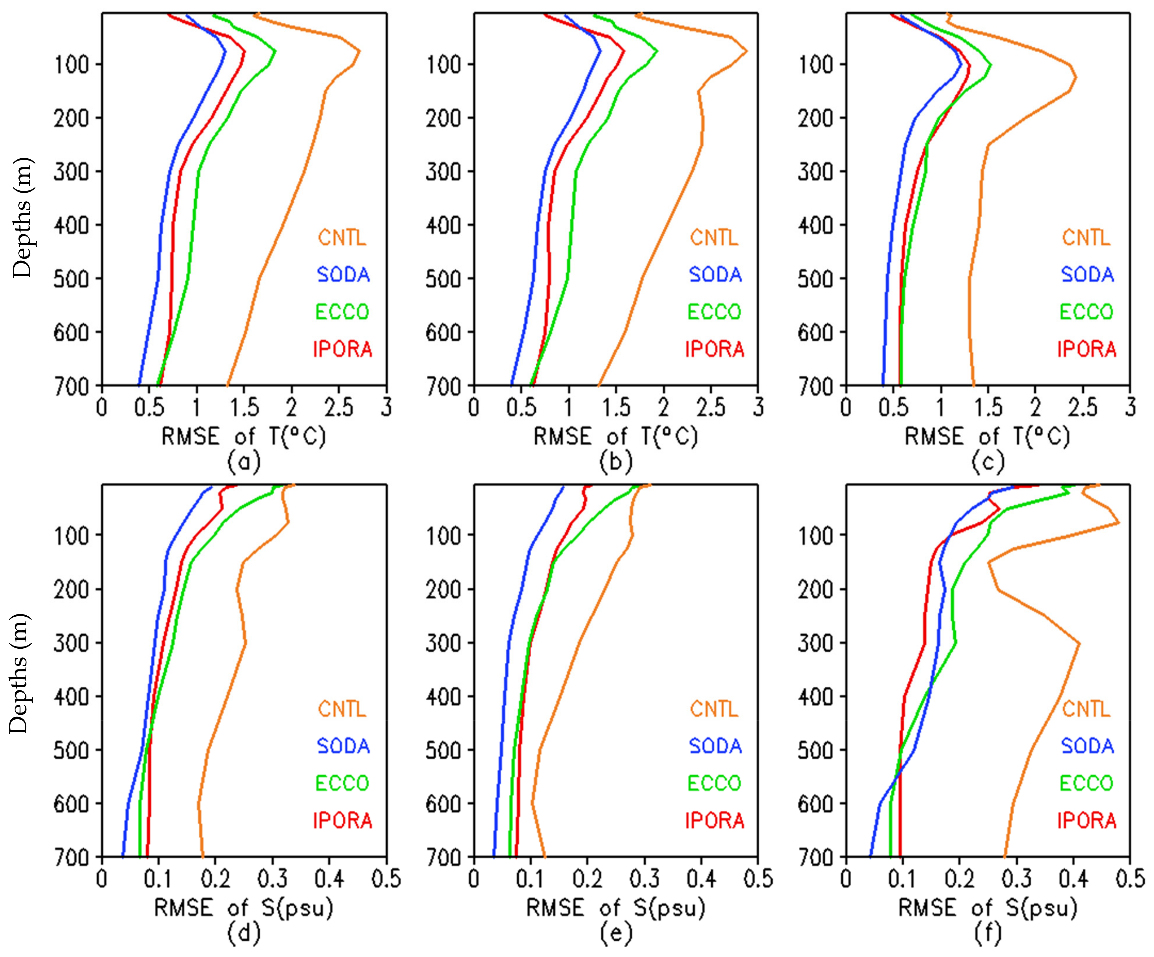 Atmosphere 14 00220 g004 Atmosphere 14 00220 g004