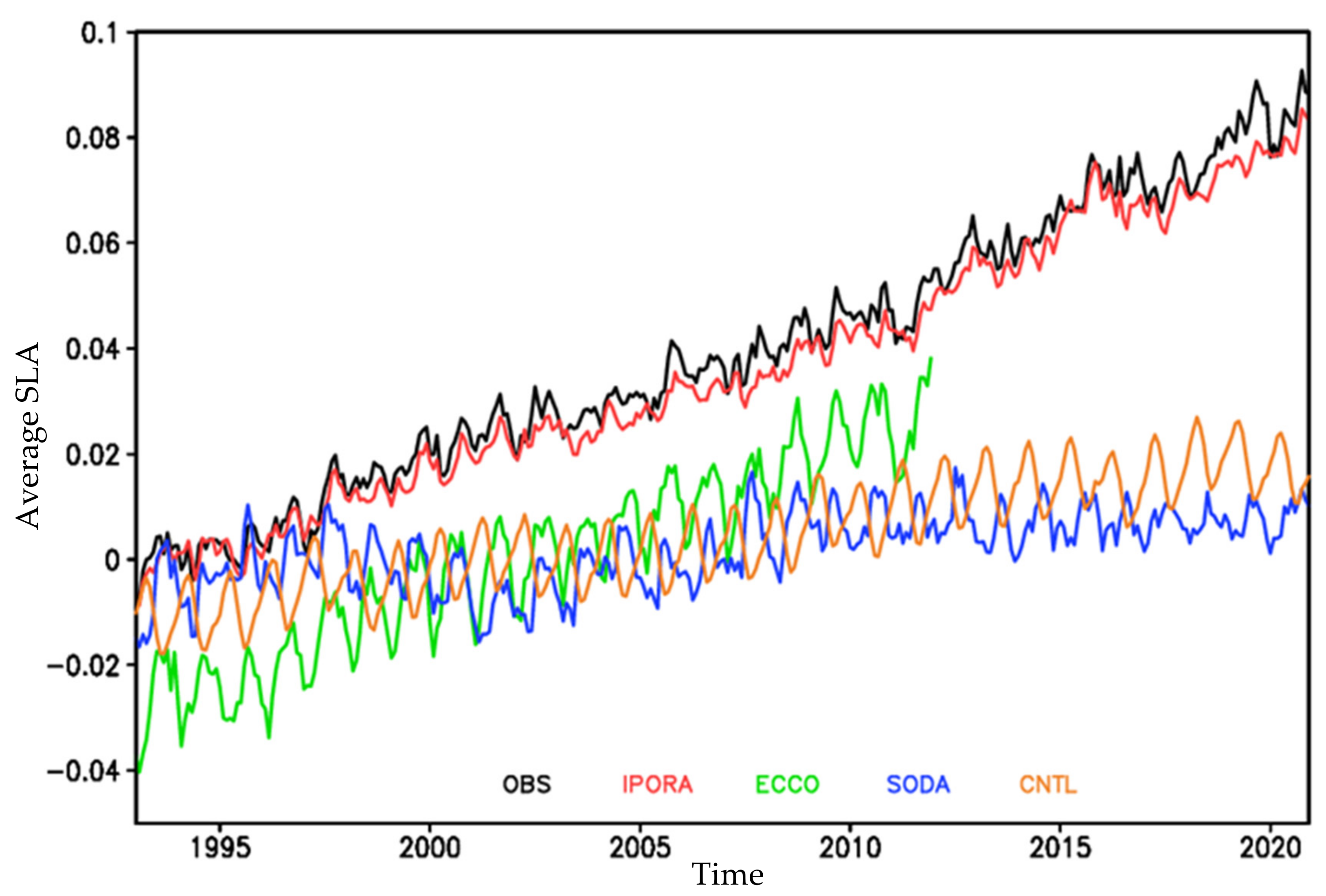 Atmosphere 14 00220 g005 Atmosphere 14 00220 g005