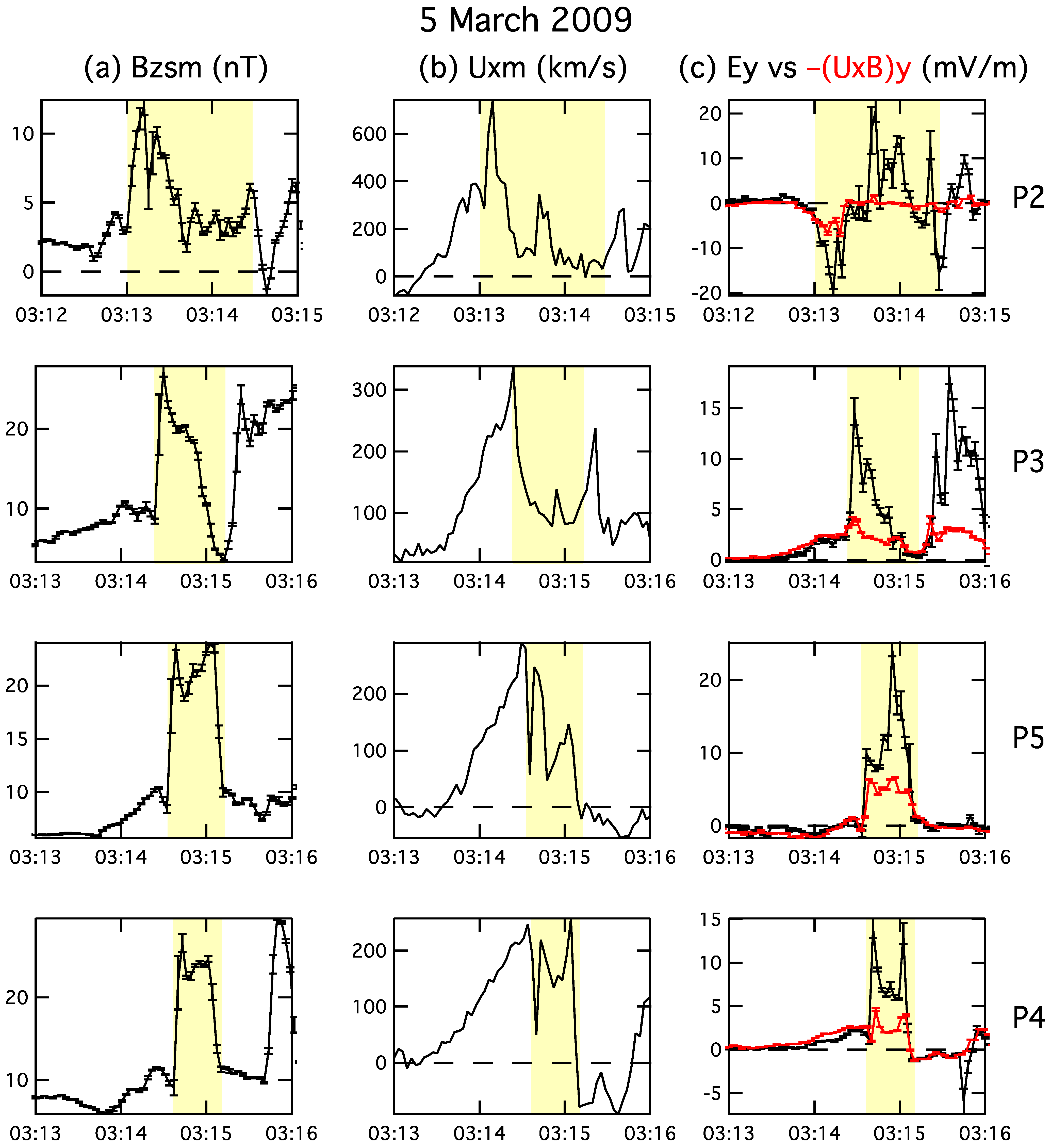 Atmosphere 14 00222 g003