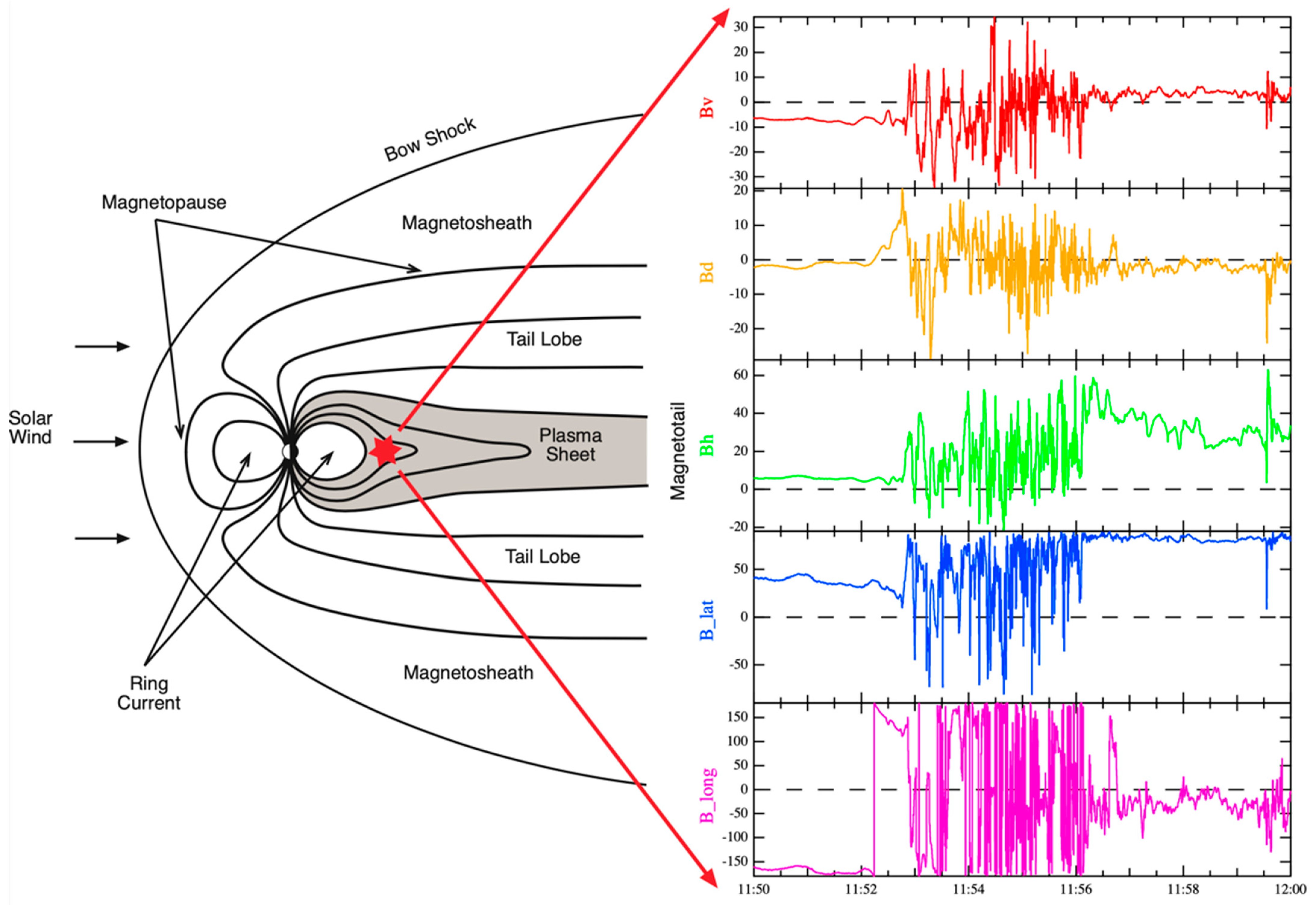Atmosphere 14 00222 g004