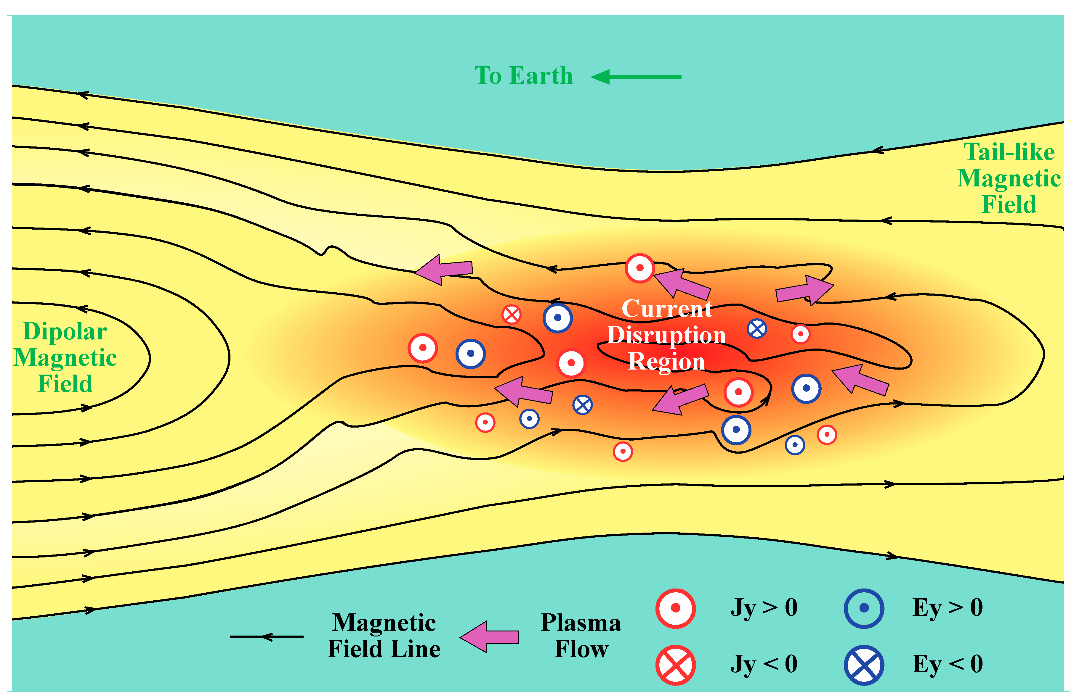 Atmosphere 14 00222 g005