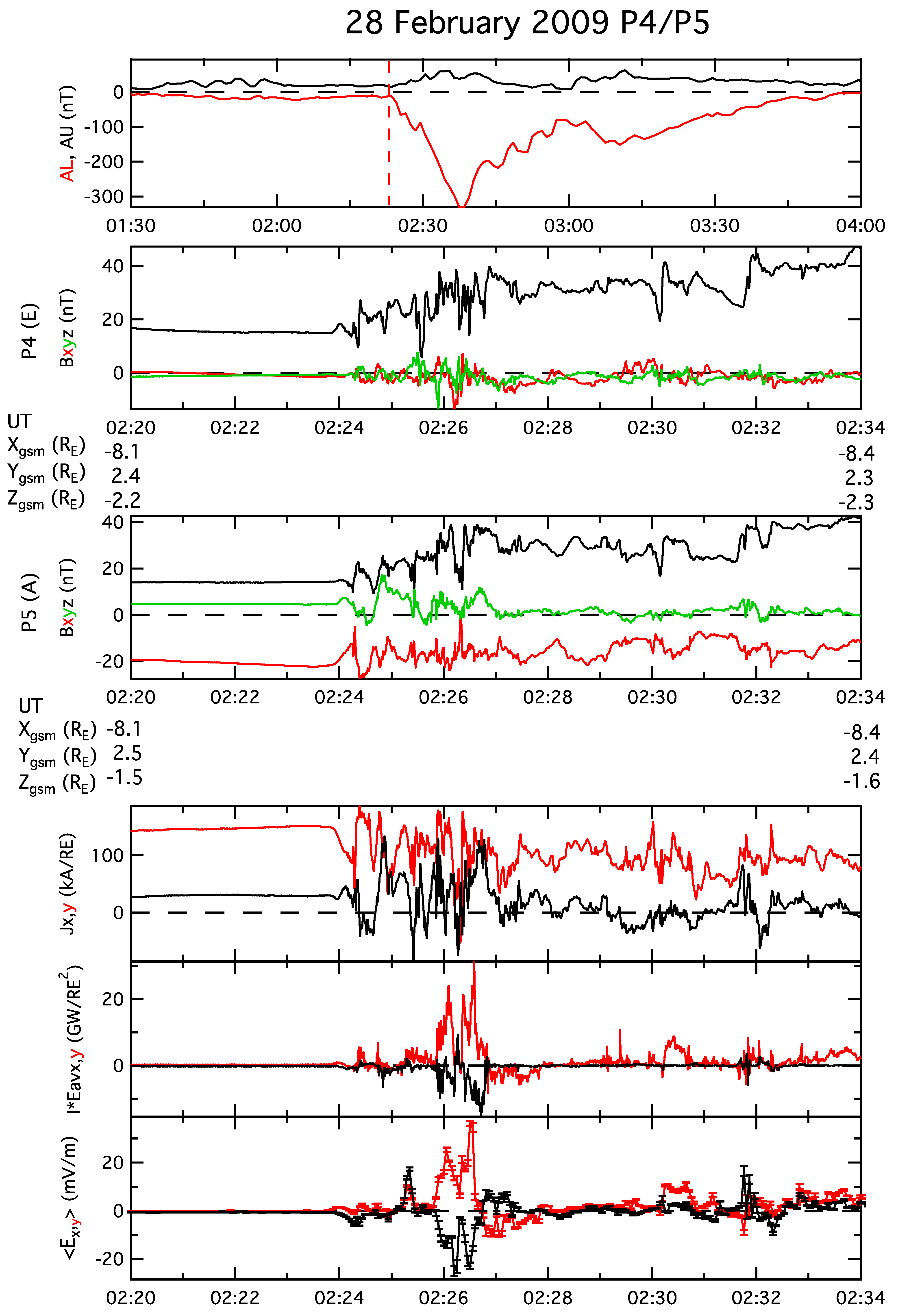 Atmosphere 14 00222 g006