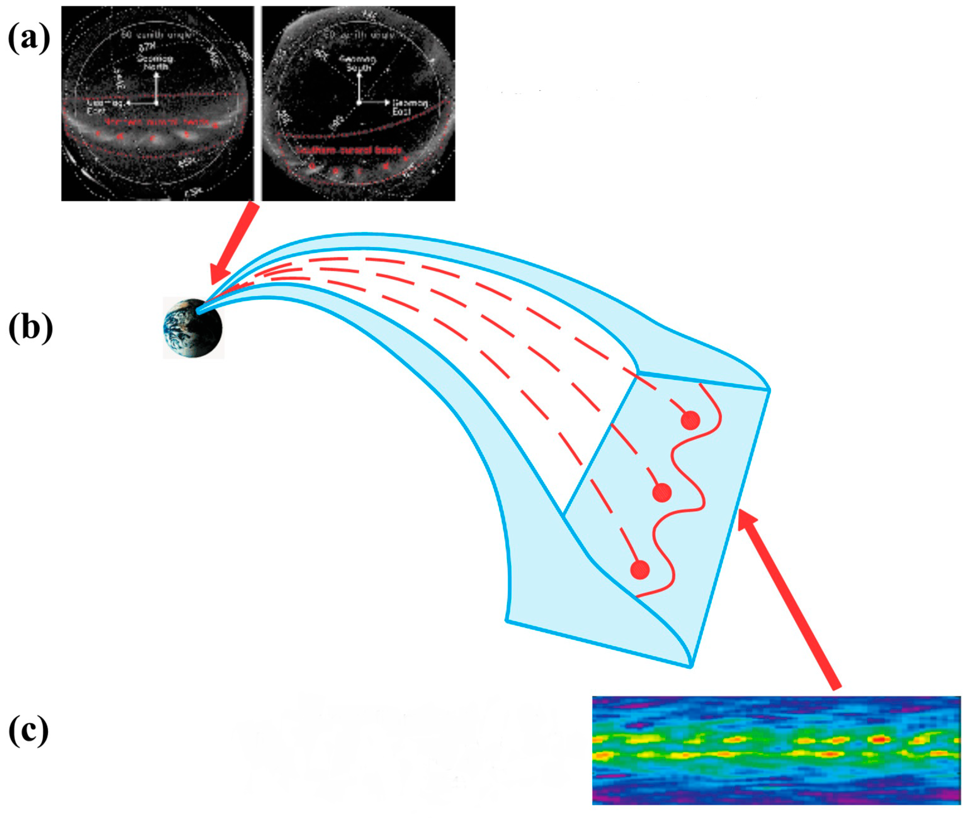 Dynamics of the Magnetotail Plasma Sheet Current