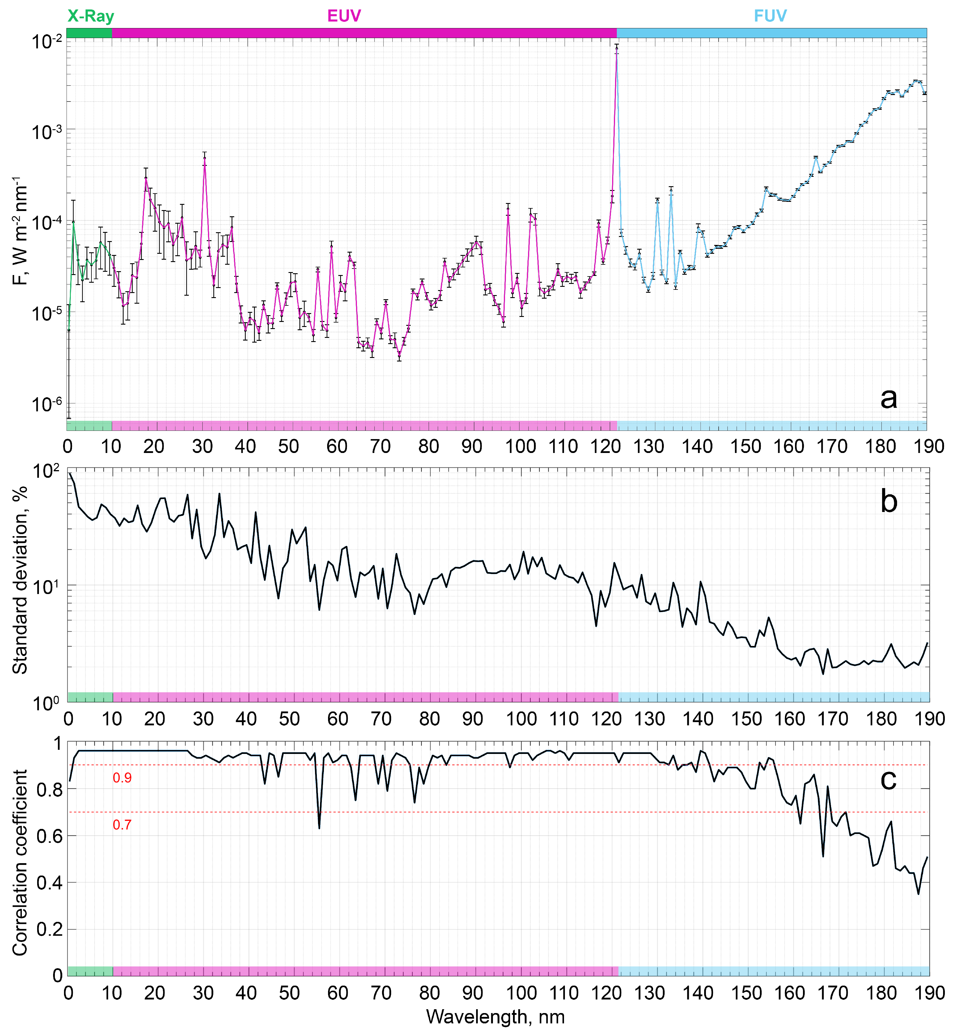 Atmosphere 14 00226 g002 Atmosphere 14 00226 g002
