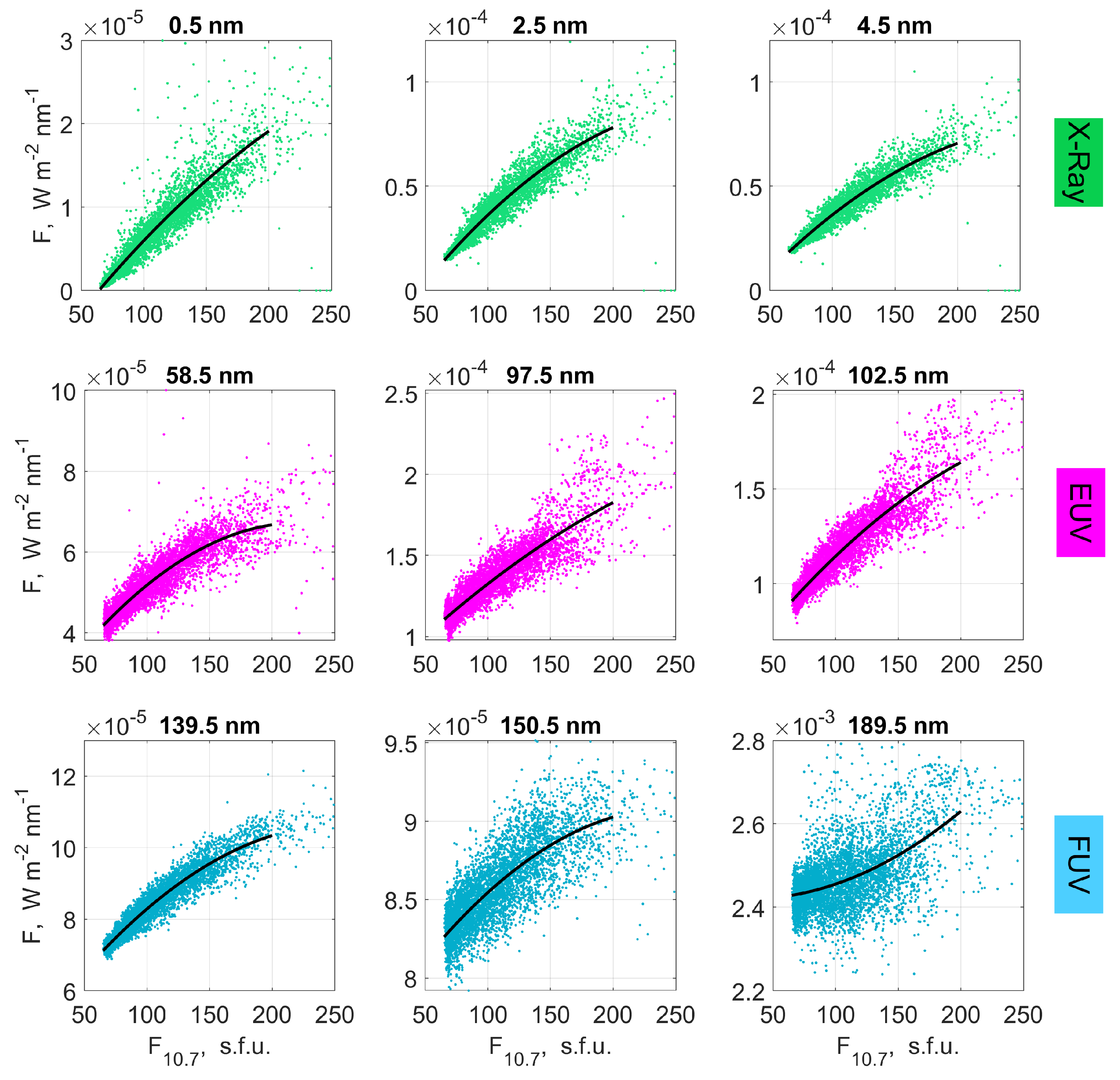Atmosphere 14 00226 g003 Atmosphere 14 00226 g003