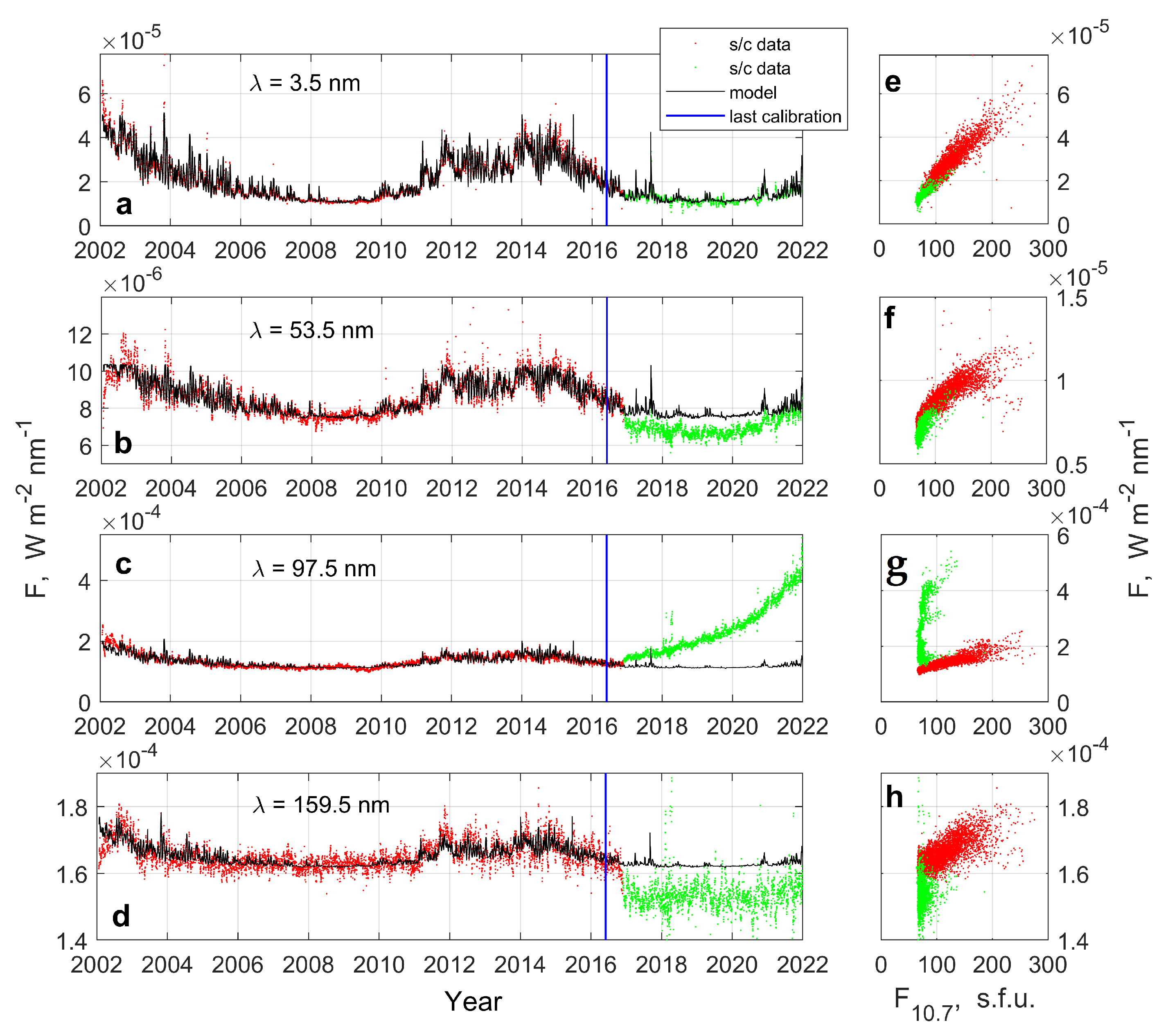 Atmosphere 14 00226 g005 Atmosphere 14 00226 g005