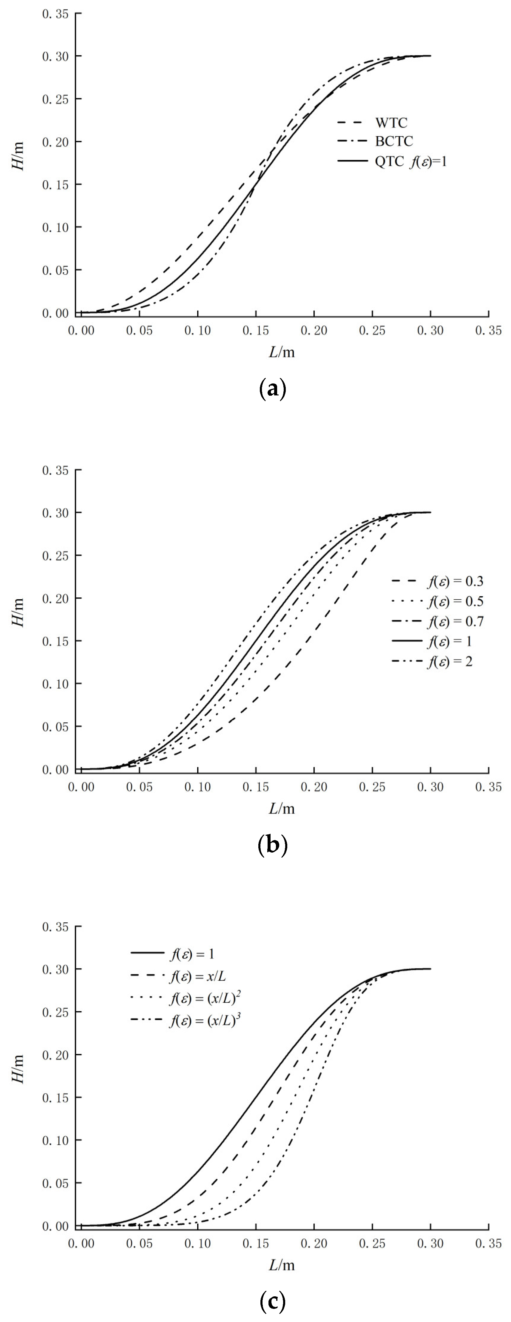 Atmosphere 14 00230 g004 550