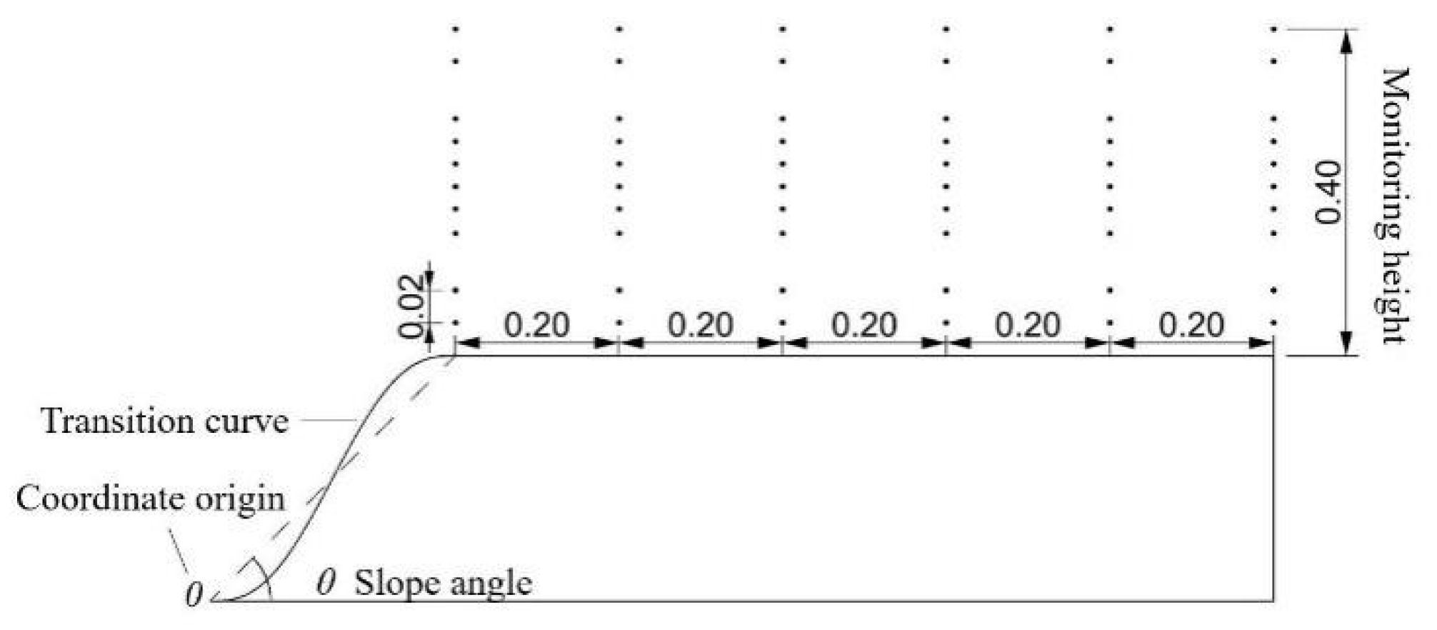 Atmosphere 14 00230 g005 550