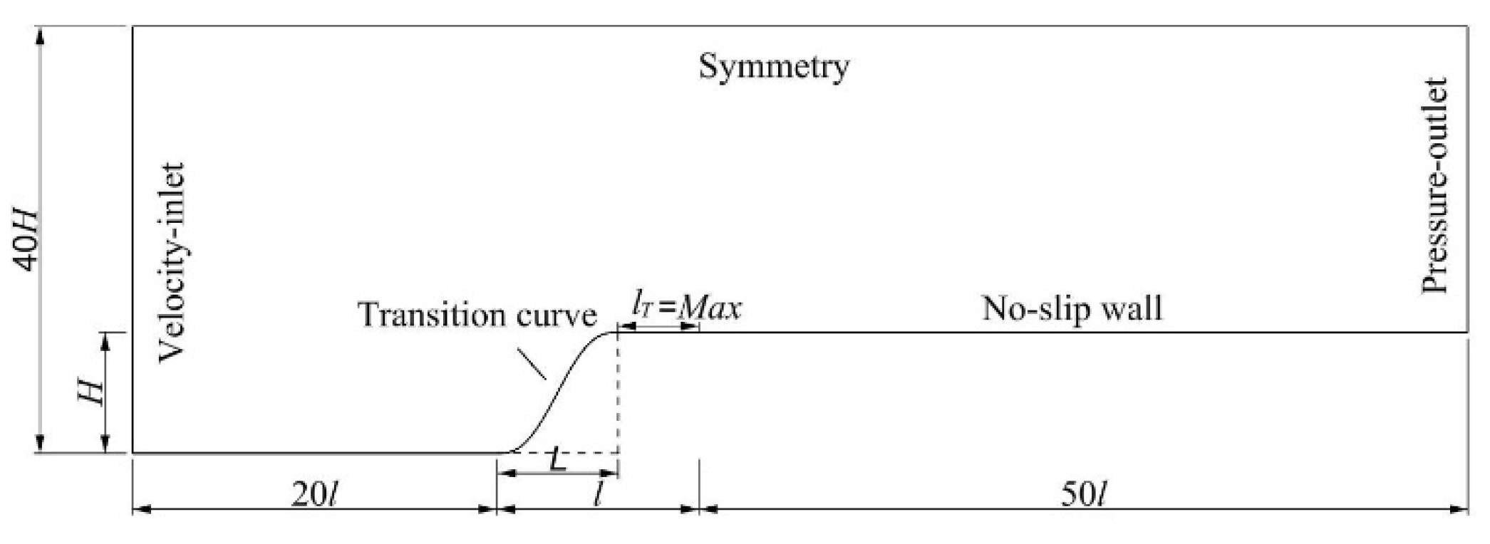 Atmosphere 14 00230 g006 550