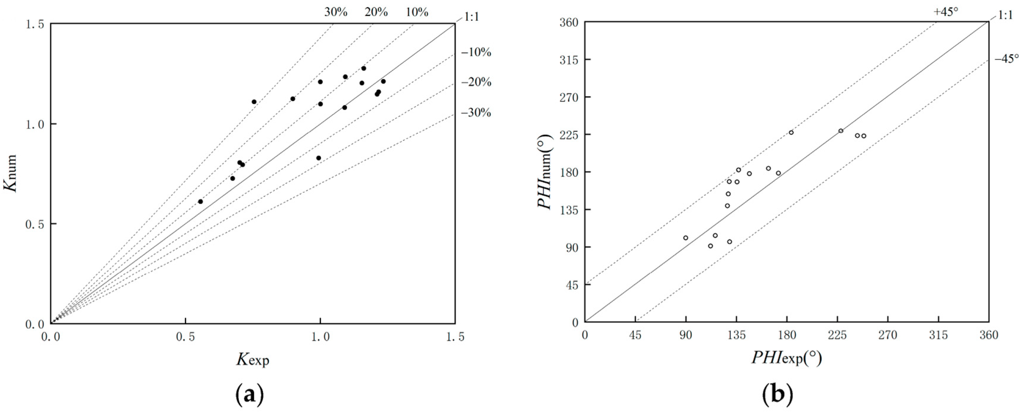 Atmosphere 14 00230 g015 550