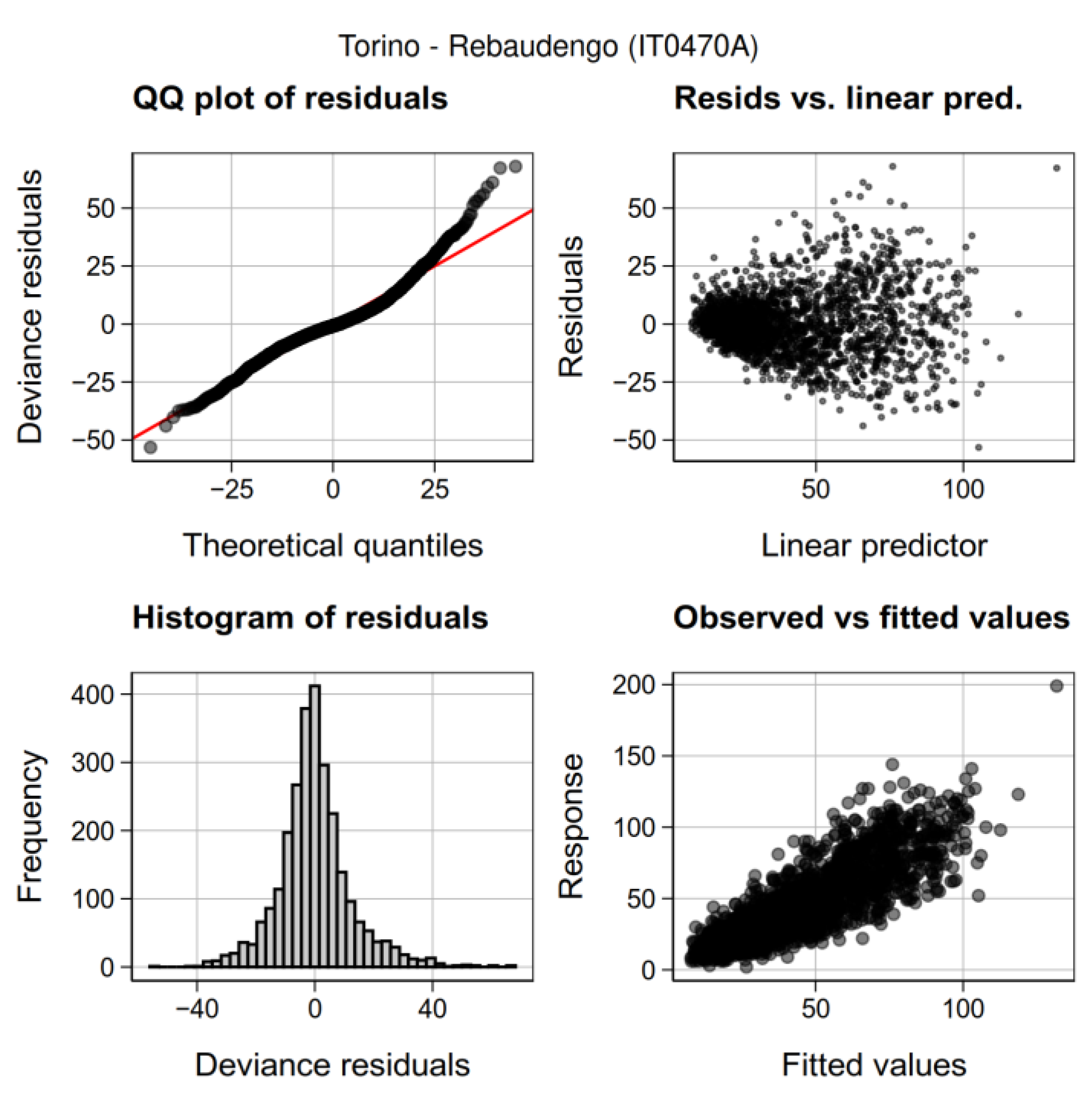 Atmosphere 14 00231 g002 Atmosphere 14 00231 g002