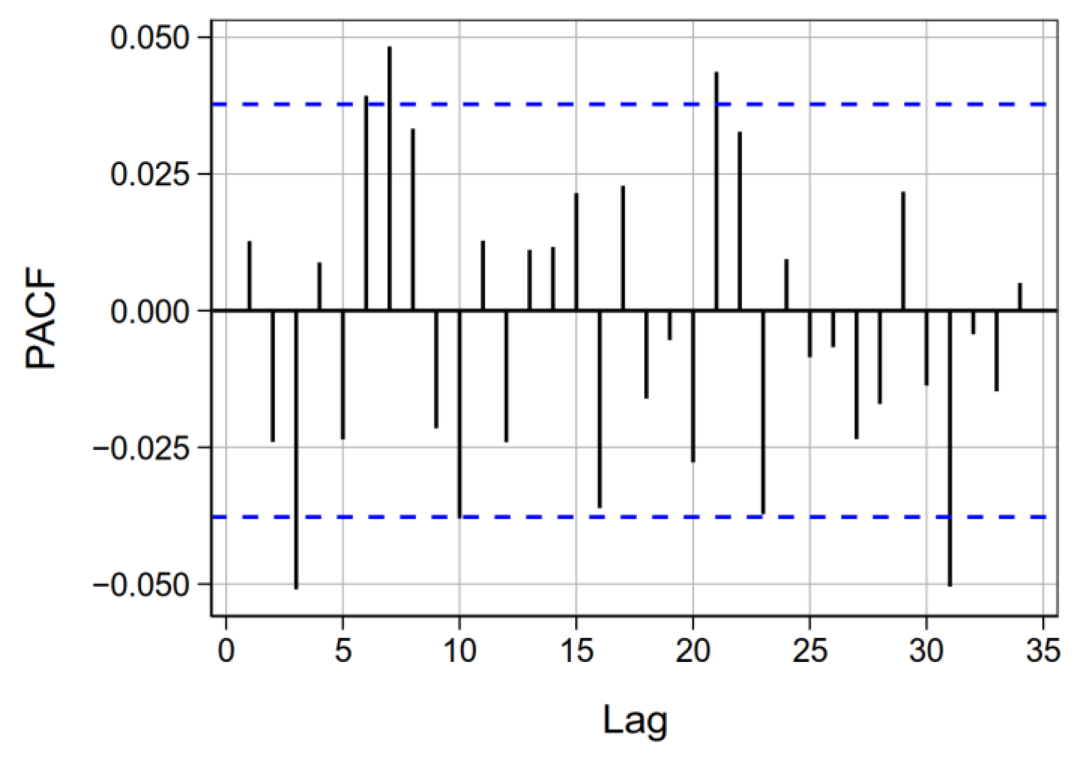 Atmosphere 14 00231 g003 Atmosphere 14 00231 g003