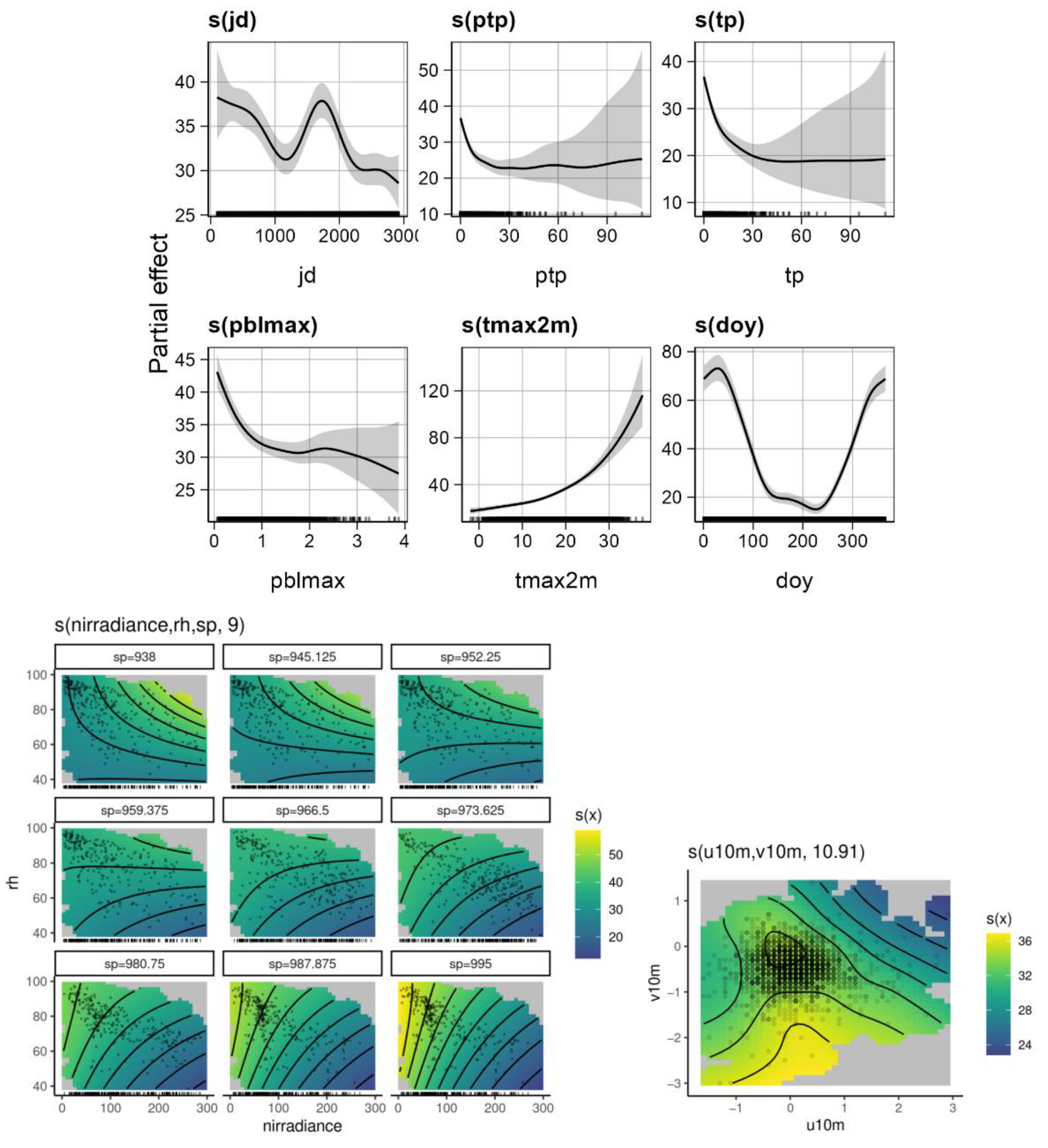 Atmosphere 14 00231 g005 Atmosphere 14 00231 g005