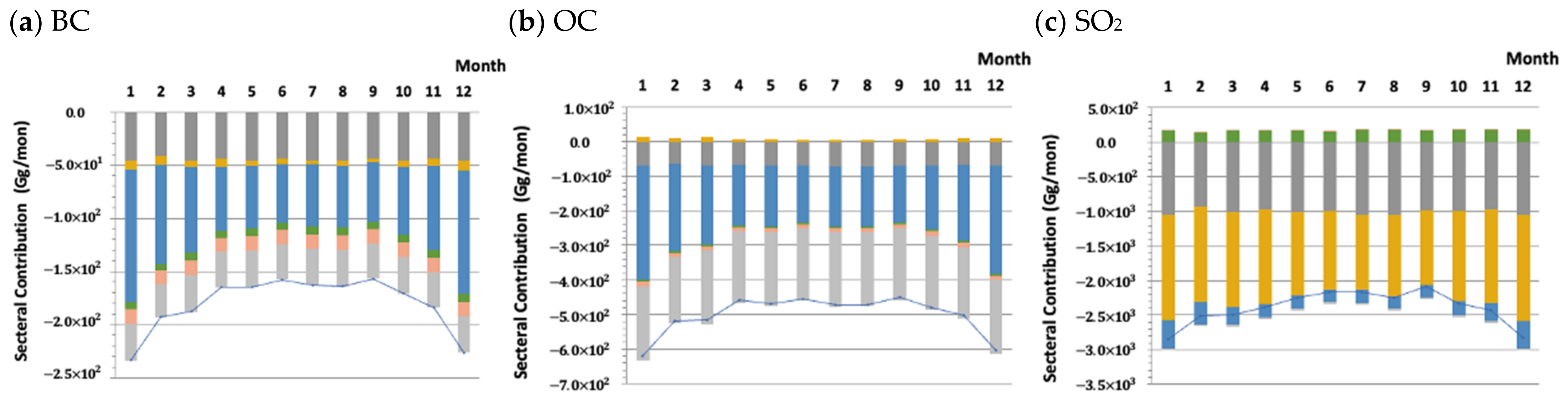 Atmosphere 14 00234 g002 Atmosphere 14 00234 g002