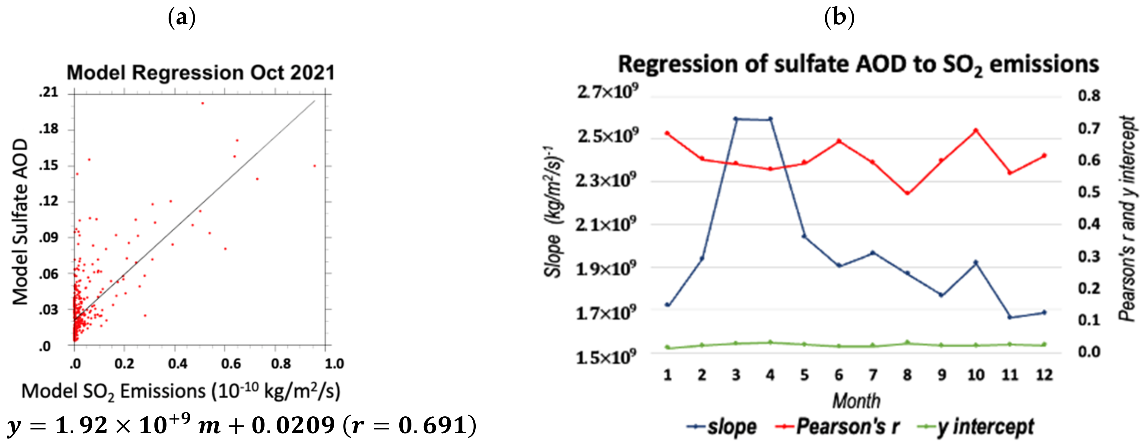 Atmosphere 14 00234 g004 Atmosphere 14 00234 g004