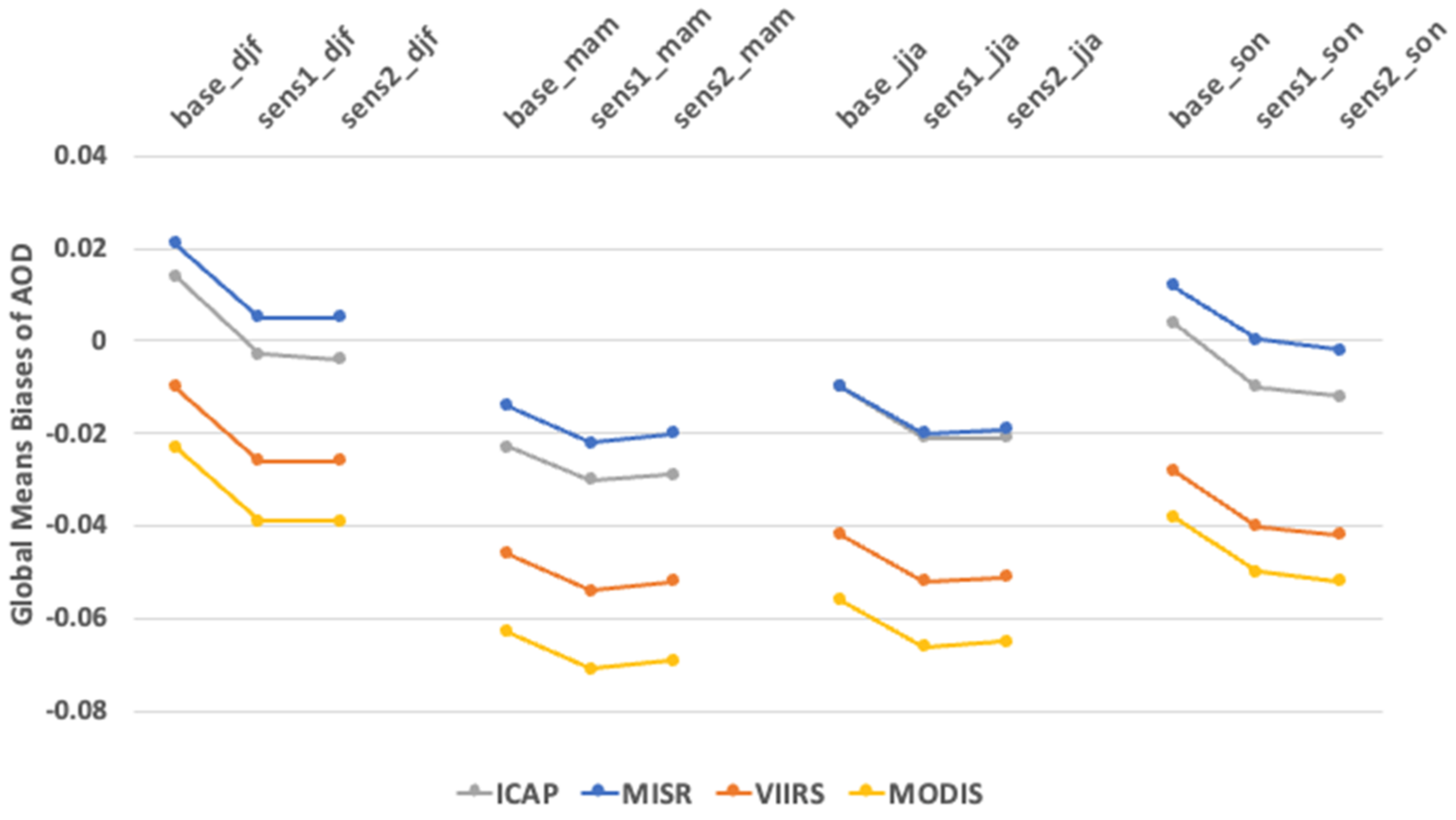 Atmosphere 14 00234 g008 Atmosphere 14 00234 g008