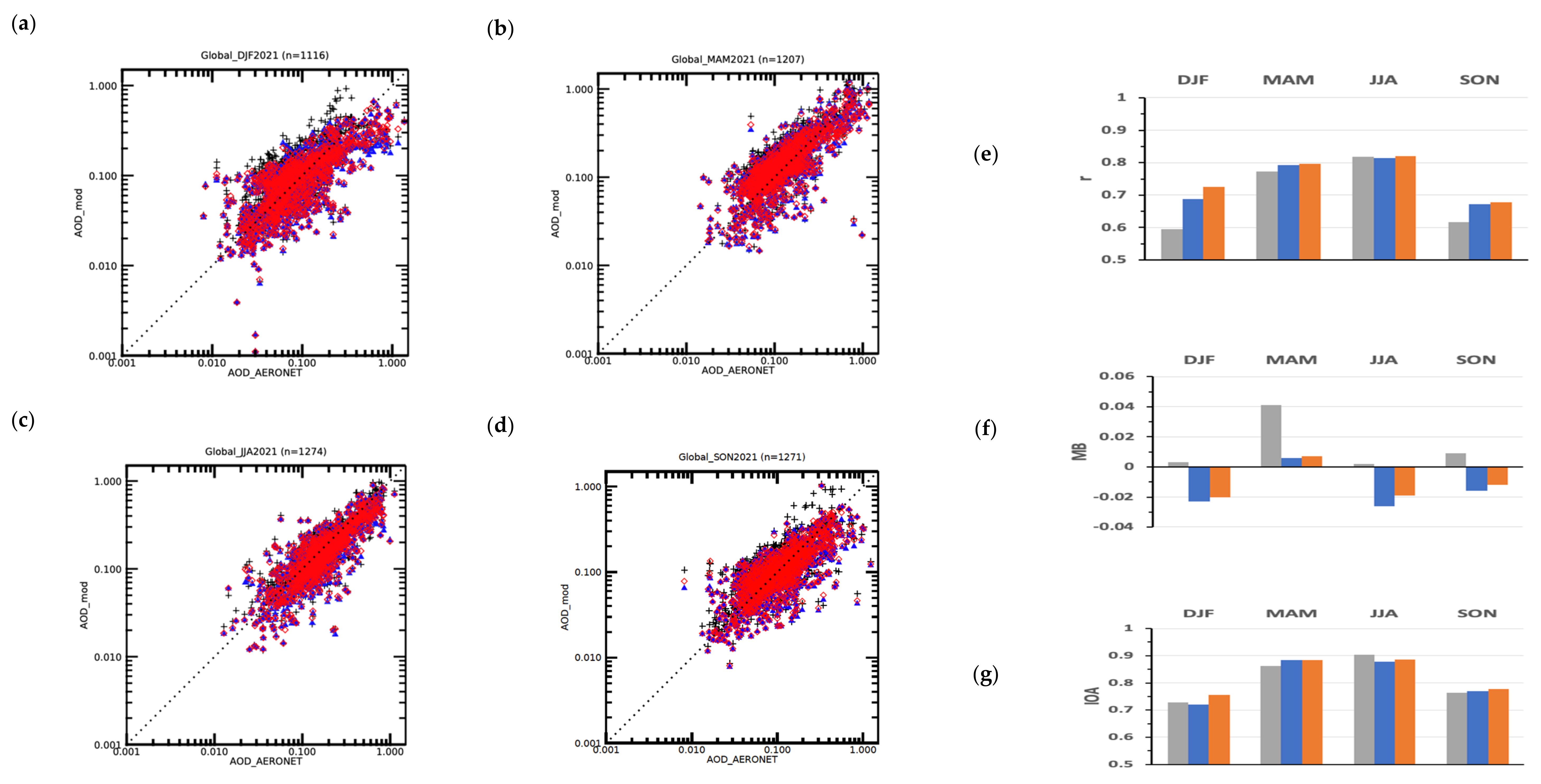 Atmosphere 14 00234 g009 Atmosphere 14 00234 g009