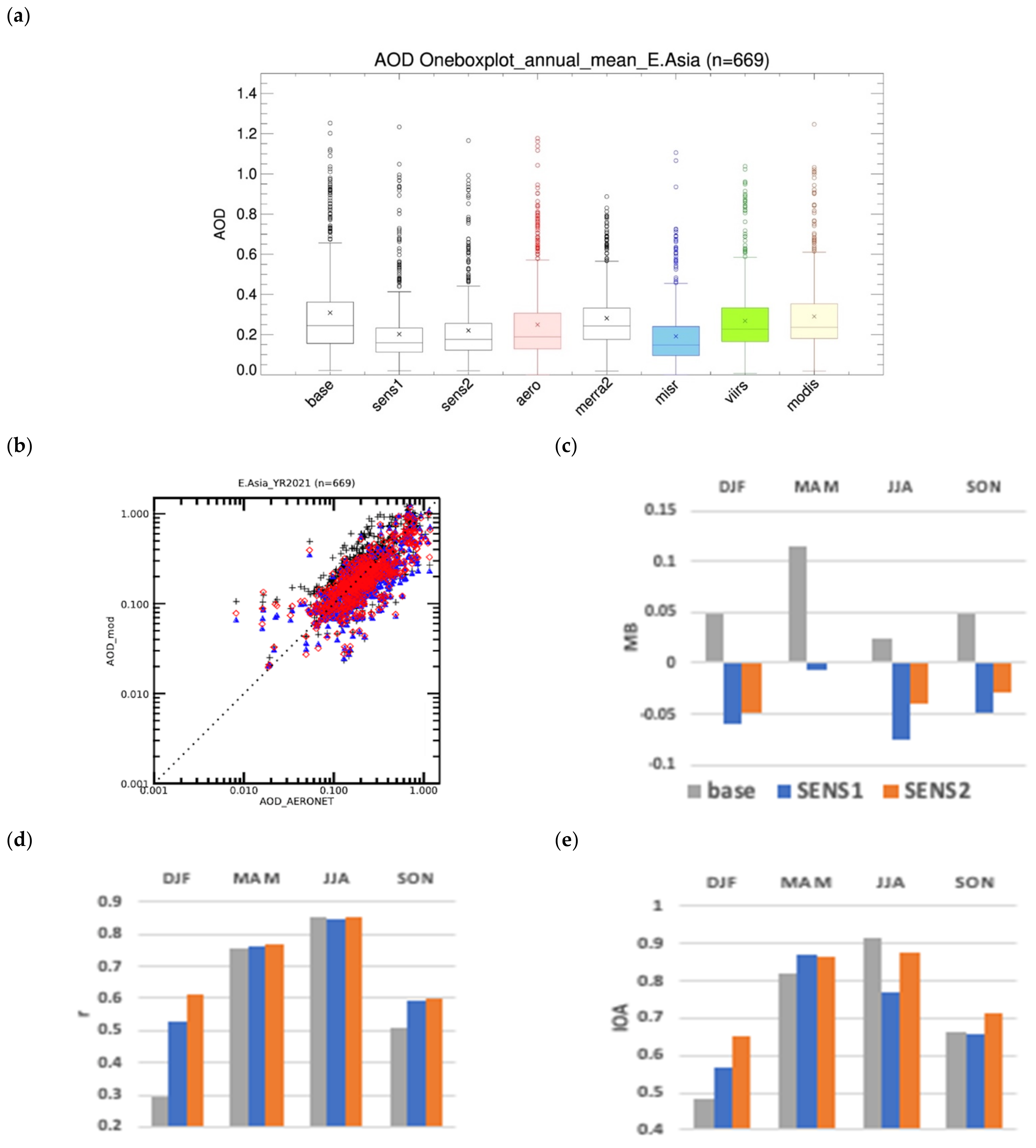 Atmosphere 14 00234 g012 Atmosphere 14 00234 g012