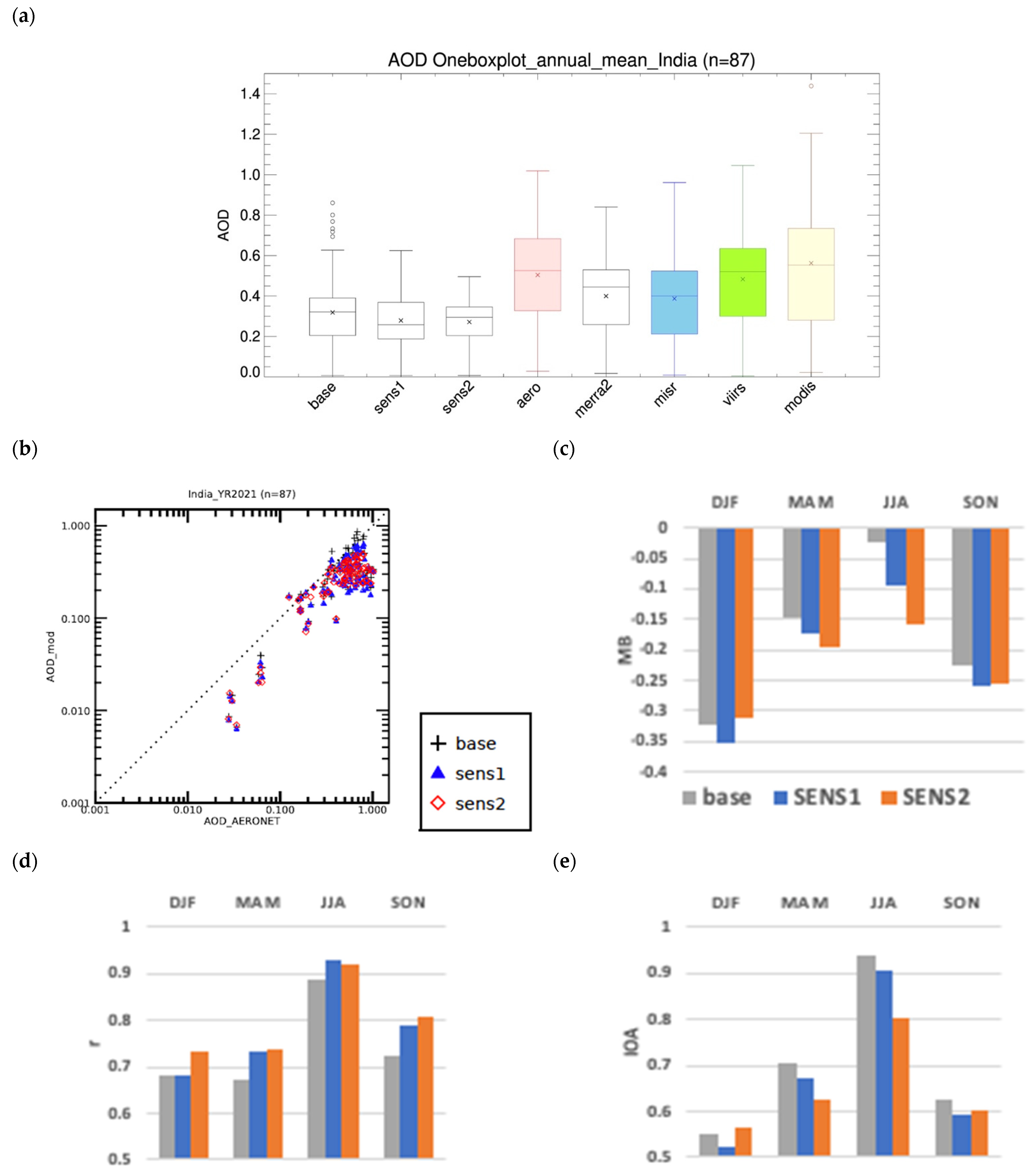 Atmosphere 14 00234 g013 Atmosphere 14 00234 g013