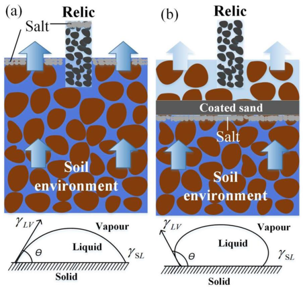 Atmosphere 14 00236 g002