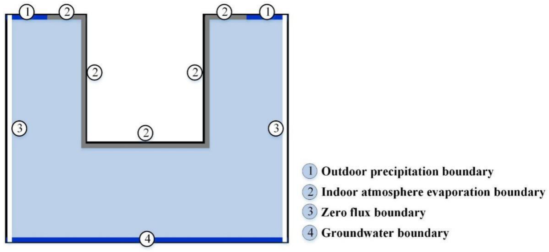 Atmosphere 14 00236 g005