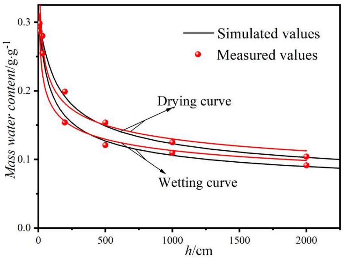 Atmosphere 14 00236 g007