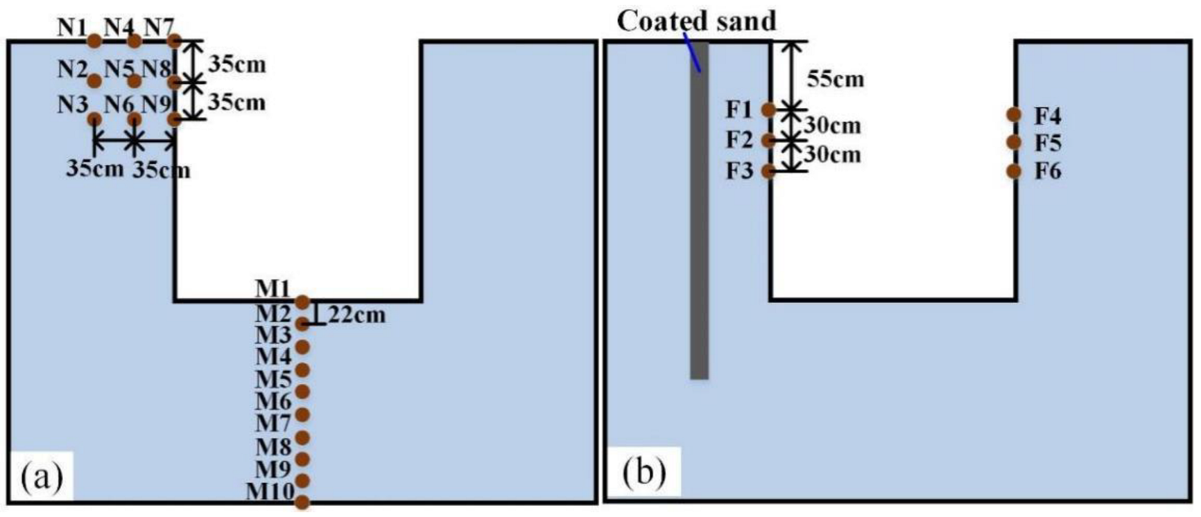 Atmosphere 14 00236 g008