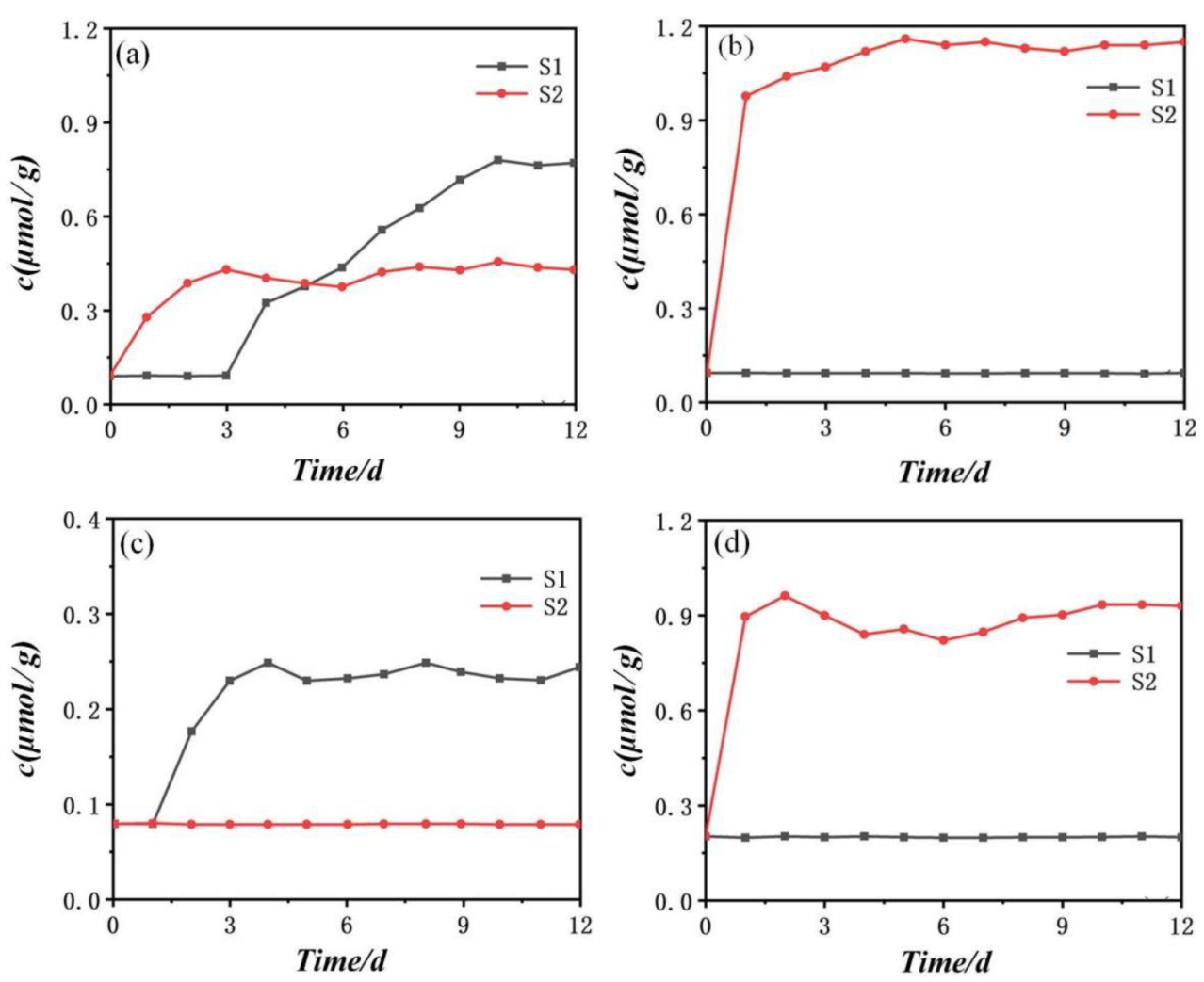 Atmosphere 14 00236 g010