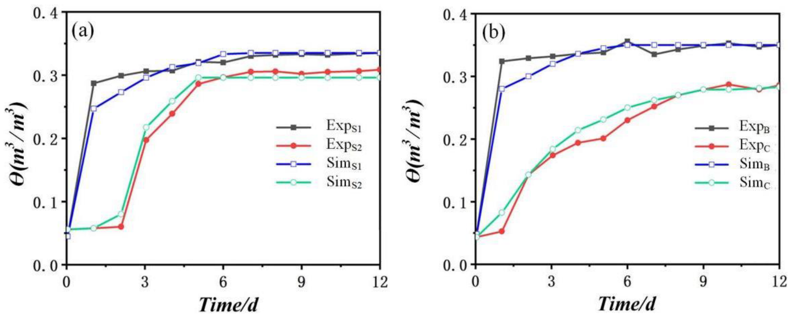Atmosphere 14 00236 g011