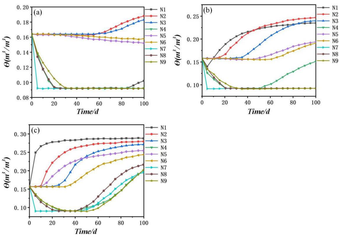 Atmosphere 14 00236 g013