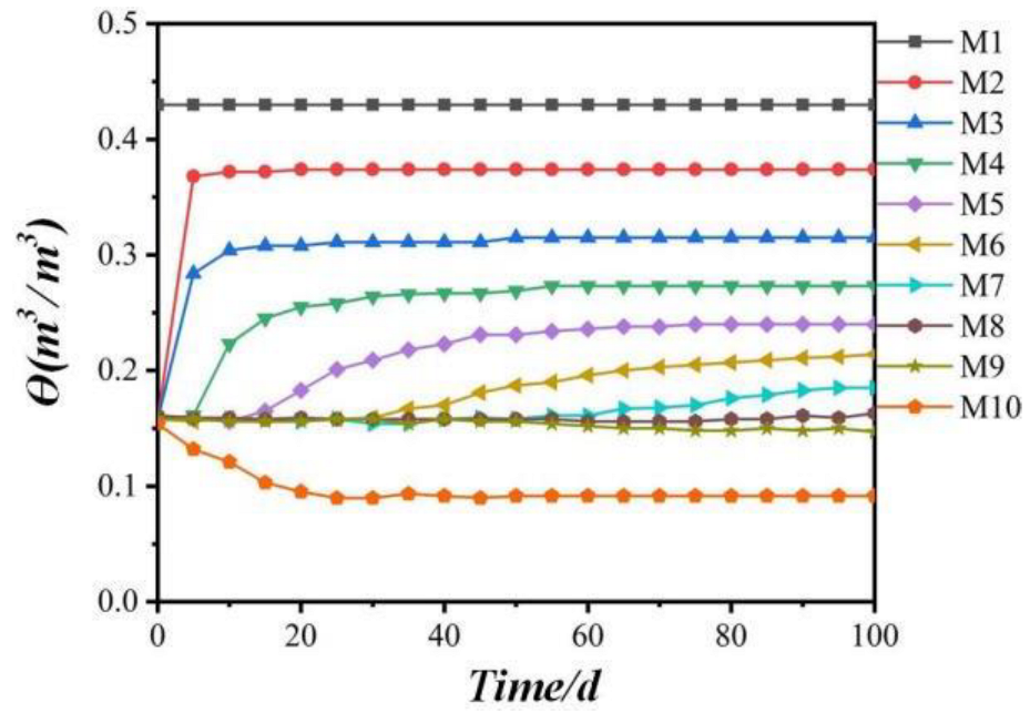 Atmosphere 14 00236 g014