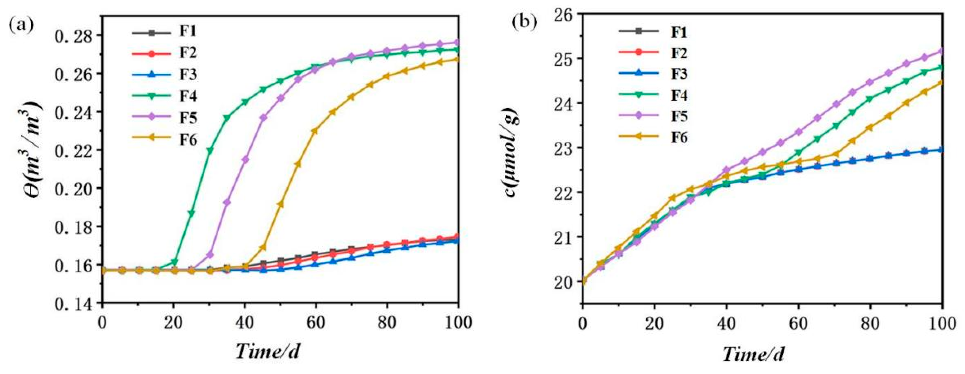 Atmosphere 14 00236 g016