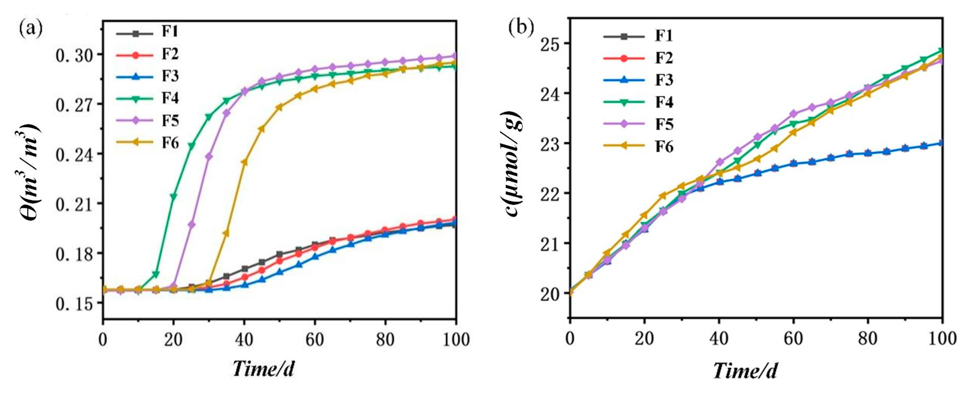 Atmosphere 14 00236 g017