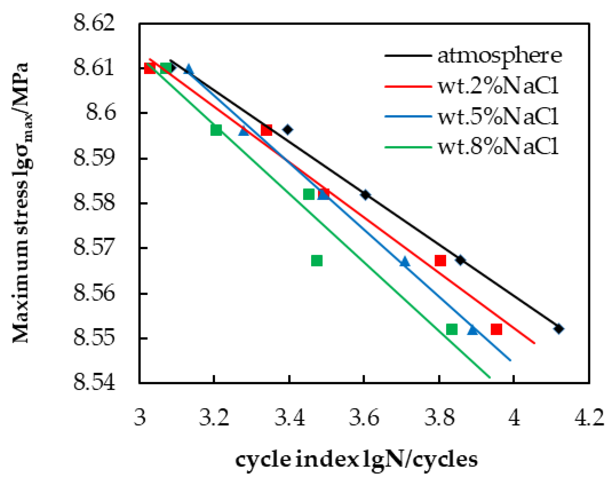 Atmosphere 14 00237 g010