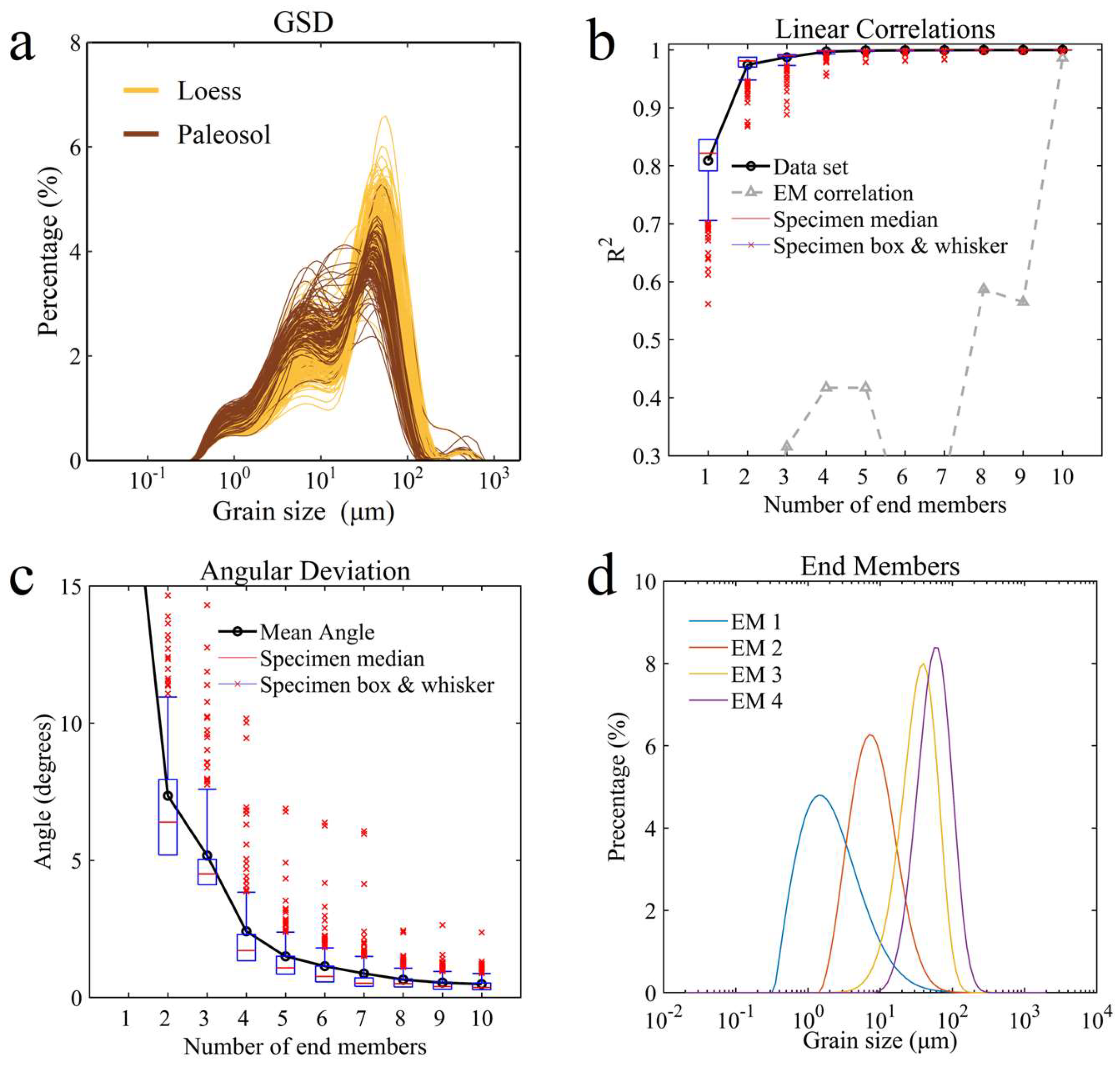 Atmosphere 14 00238 g002 Atmosphere 14 00238 g002