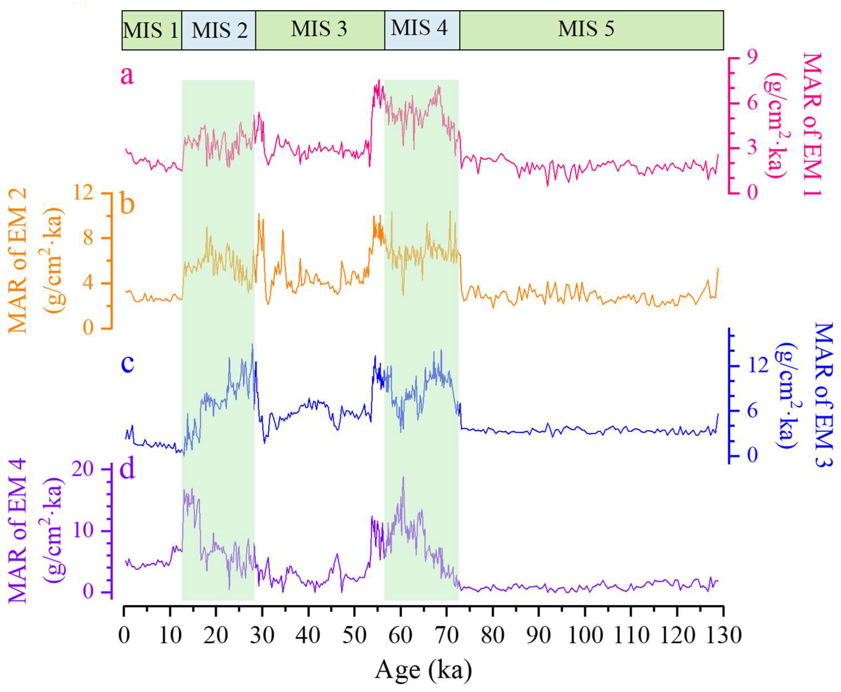 Atmosphere 14 00238 g005 Atmosphere 14 00238 g005