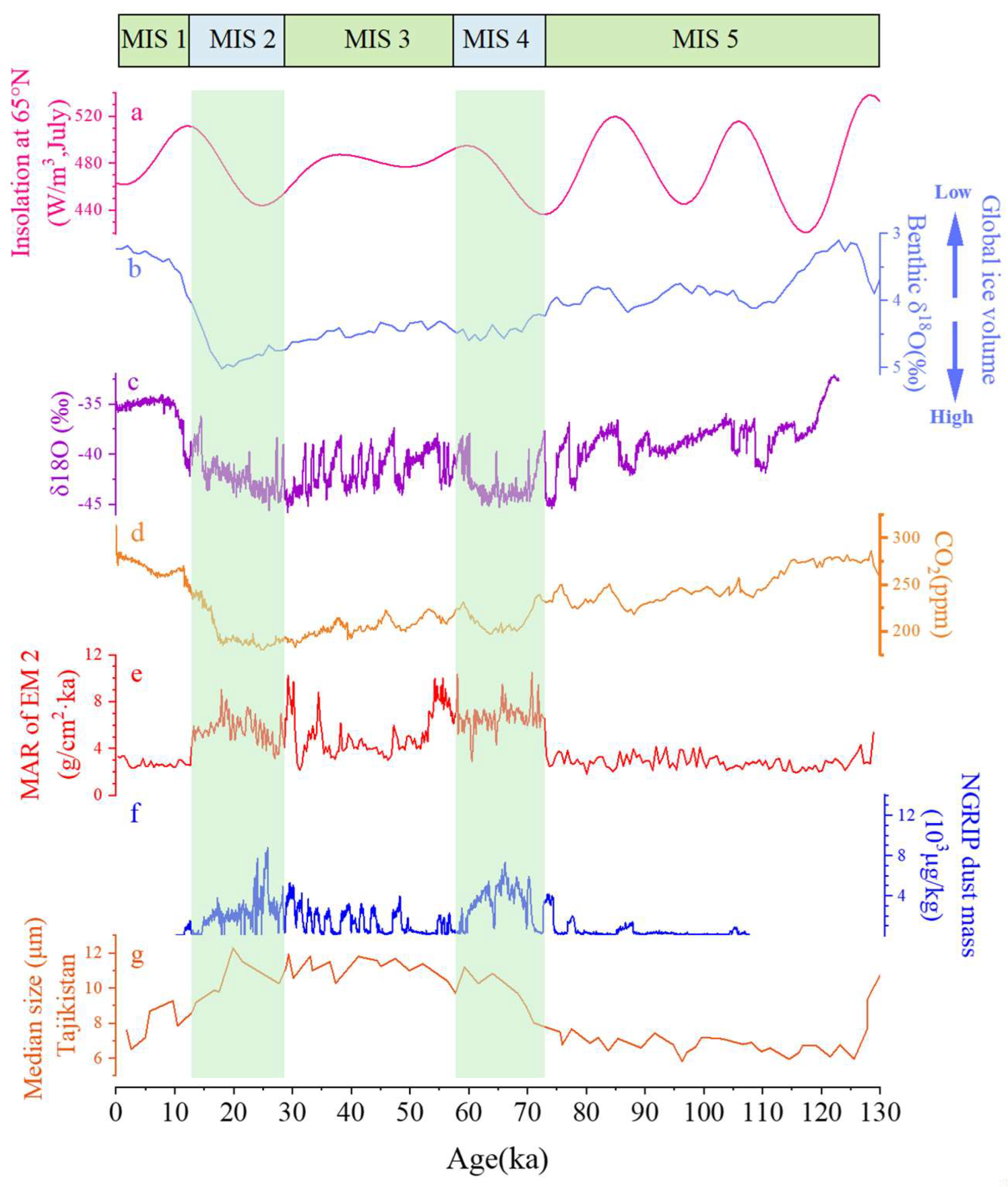 Atmosphere 14 00238 g006 Atmosphere 14 00238 g006